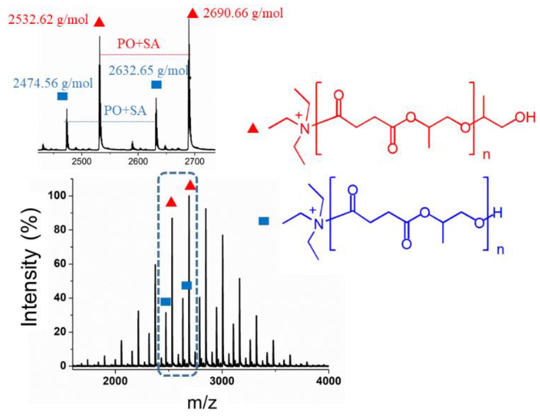 Molecules 25 00253 g002