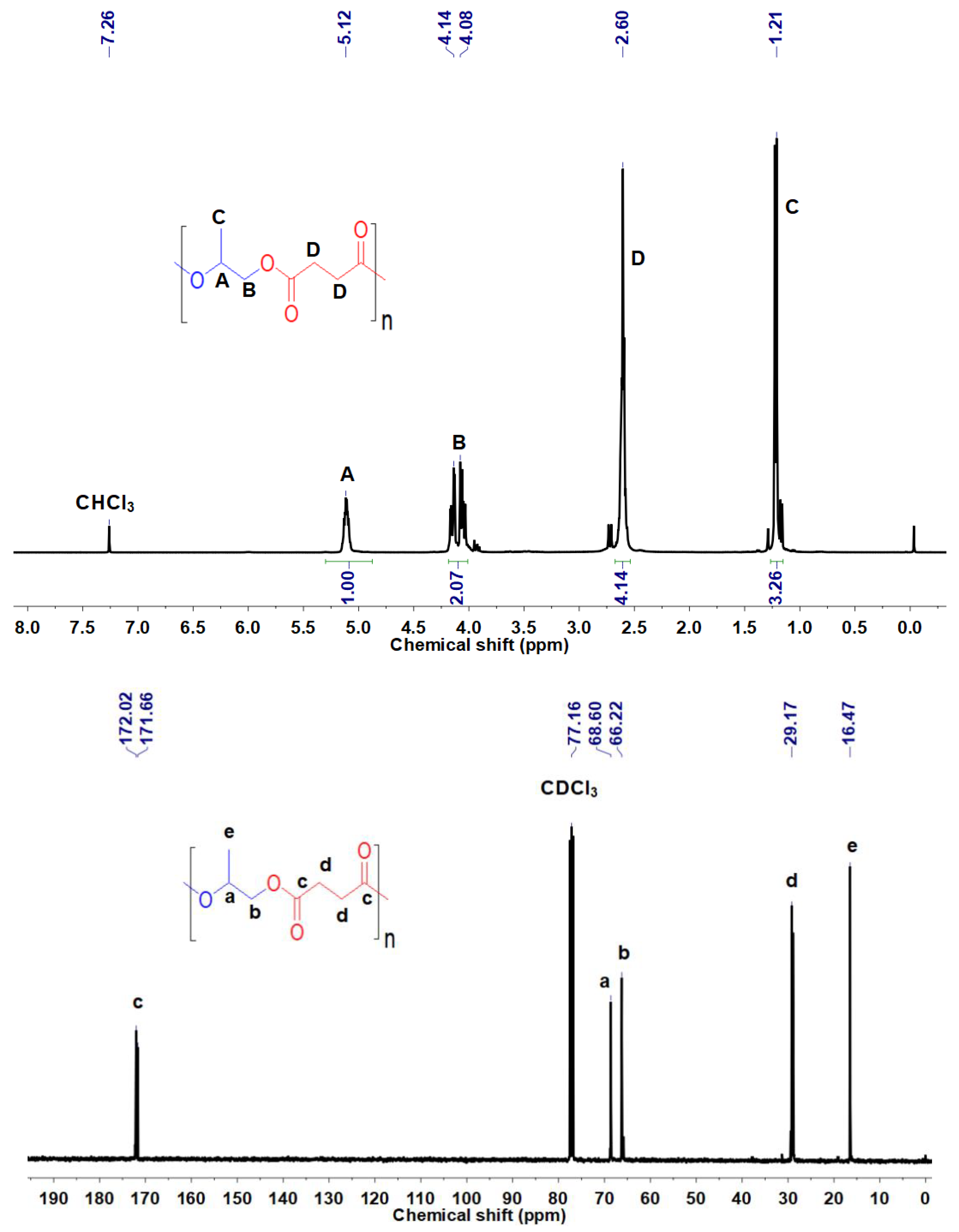 Molecules 25 00253 g003