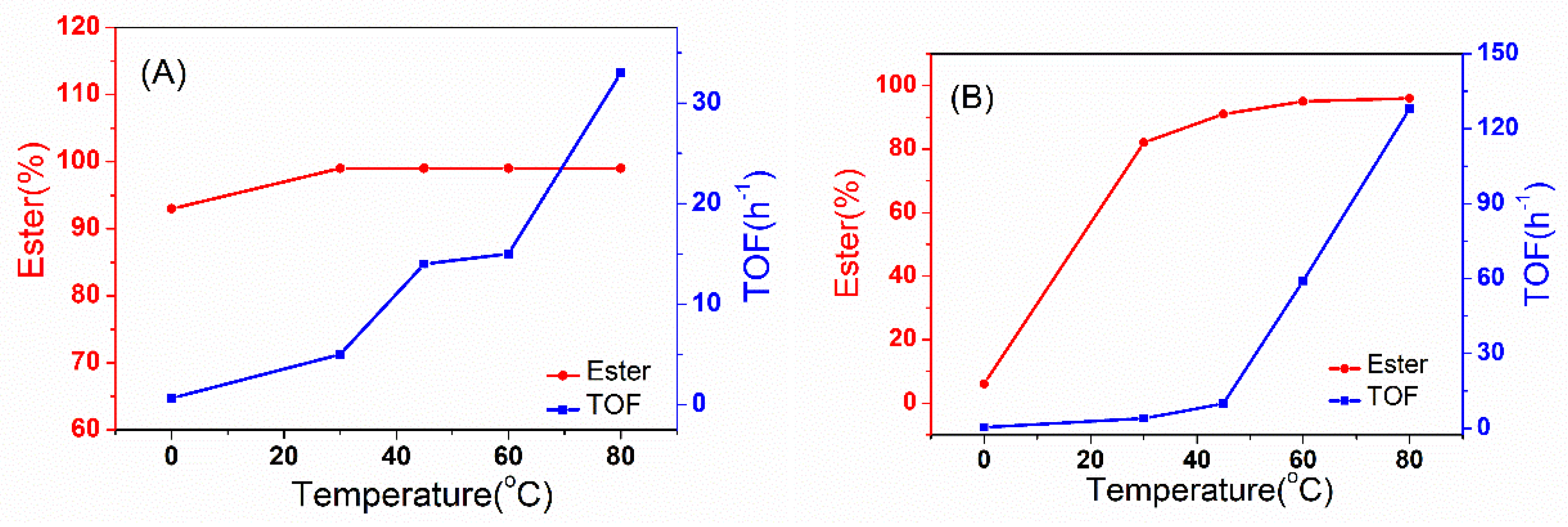 Molecules 25 00253 g004