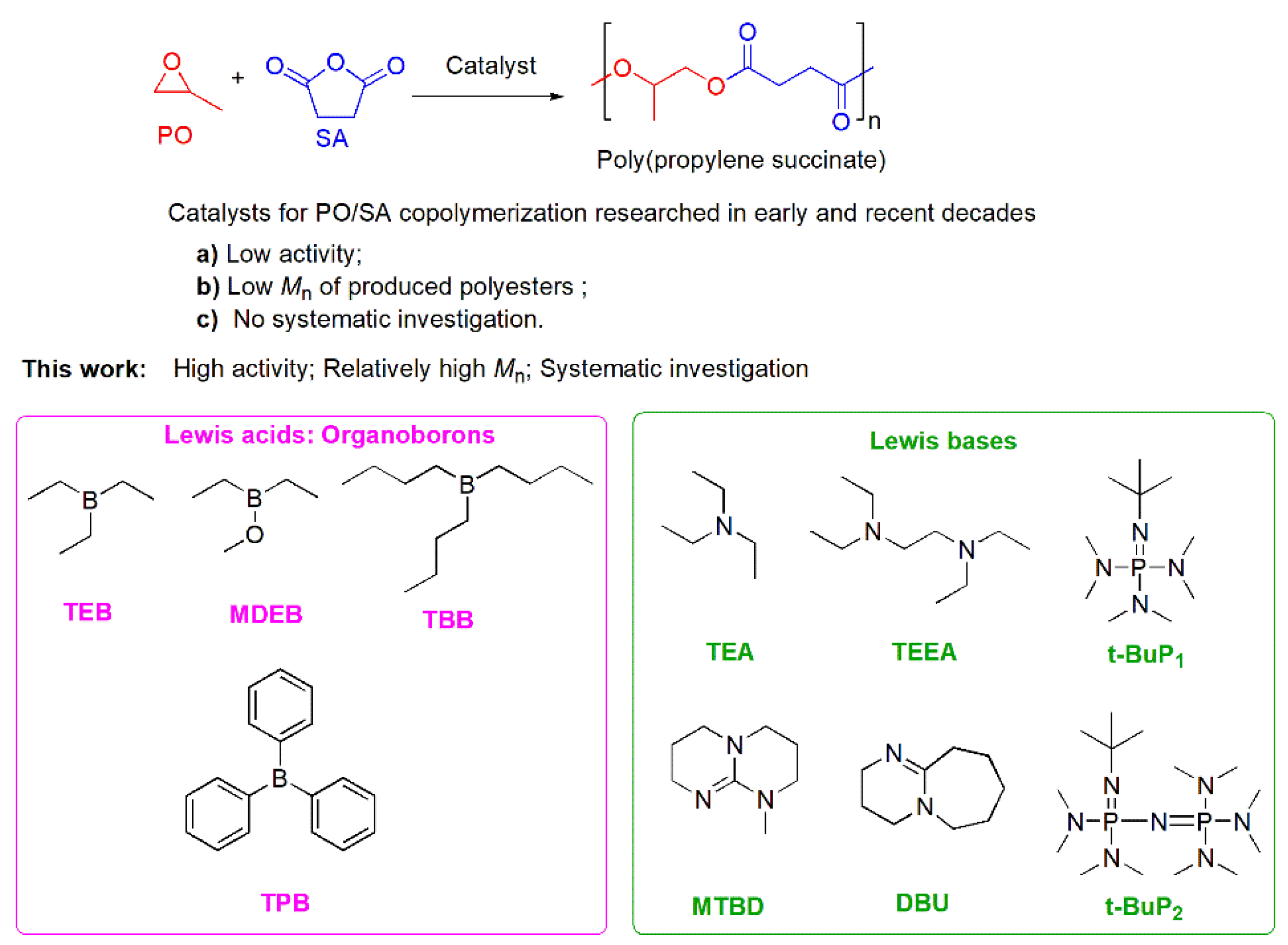 Molecules 25 00253 sch002