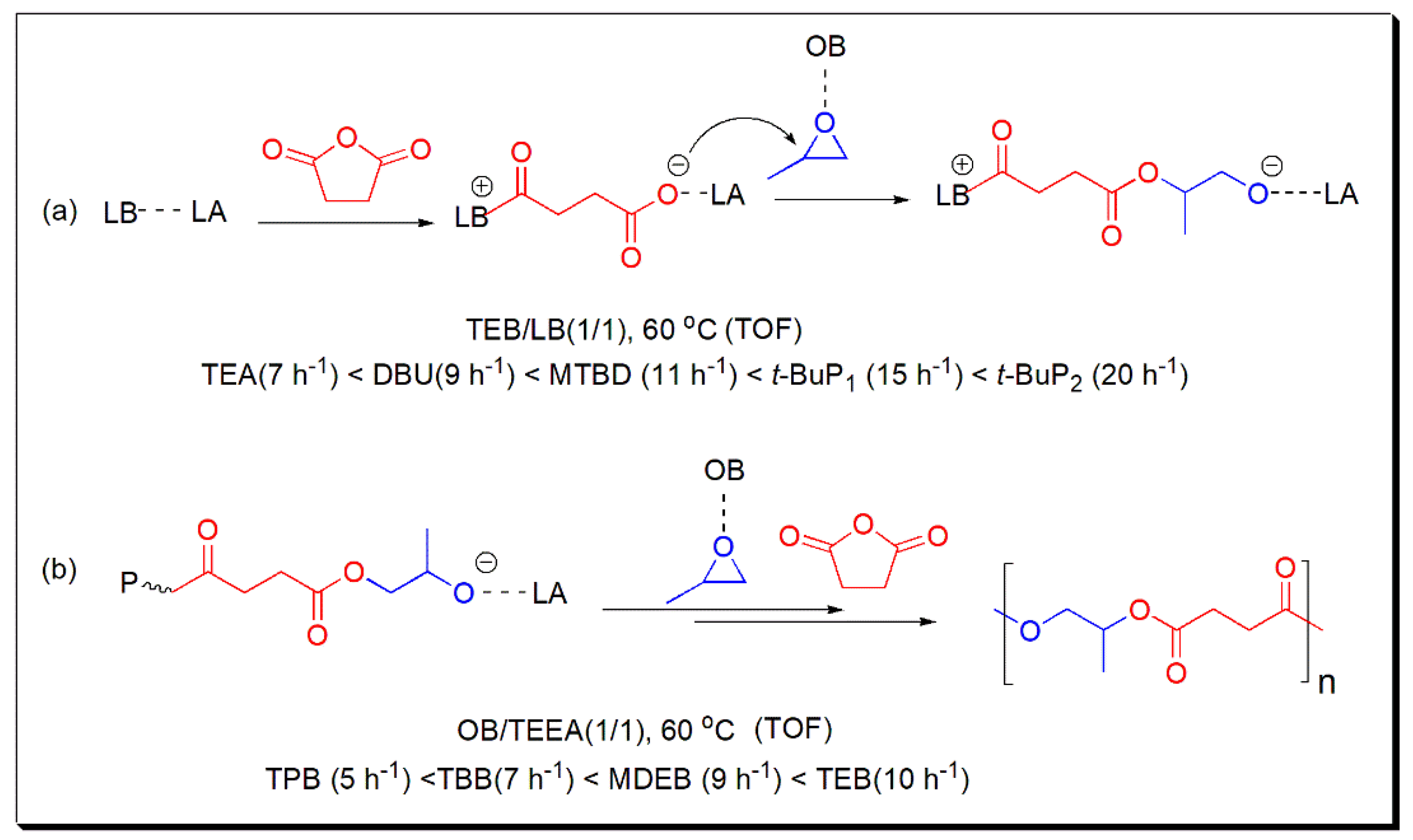 Molecules 25 00253 sch003