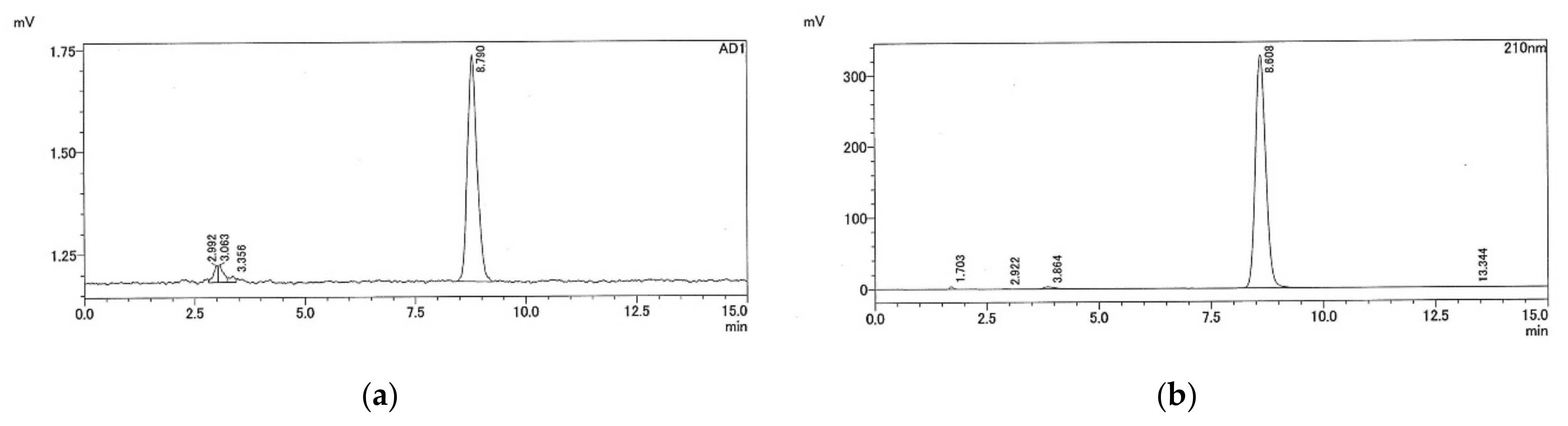 Molecules 25 00254 g001