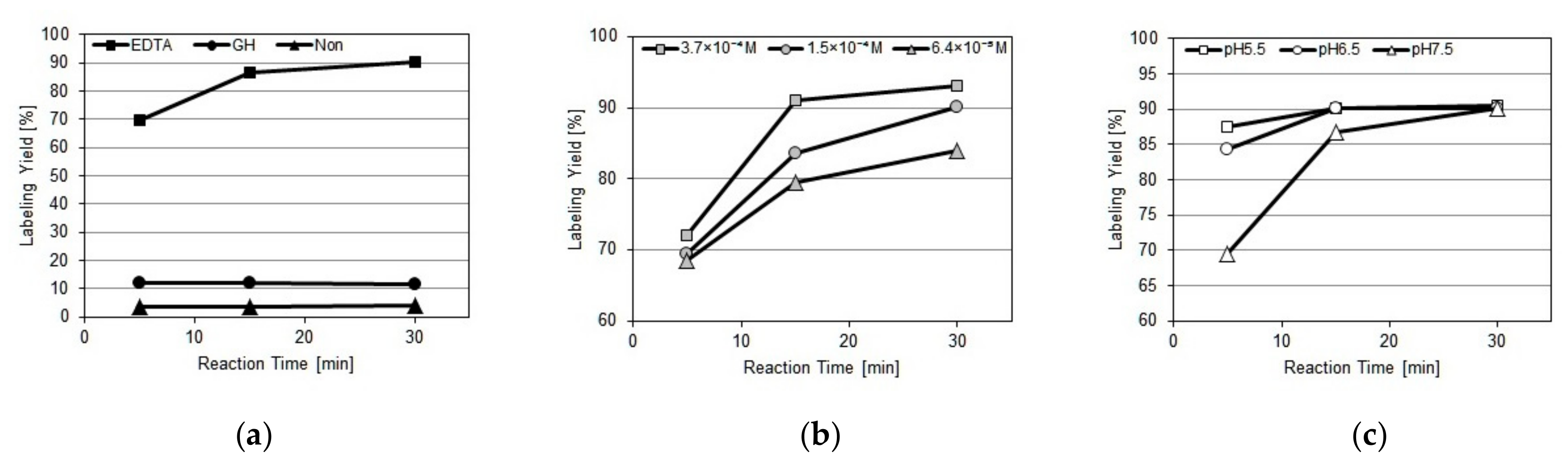 Molecules 25 00254 g003
