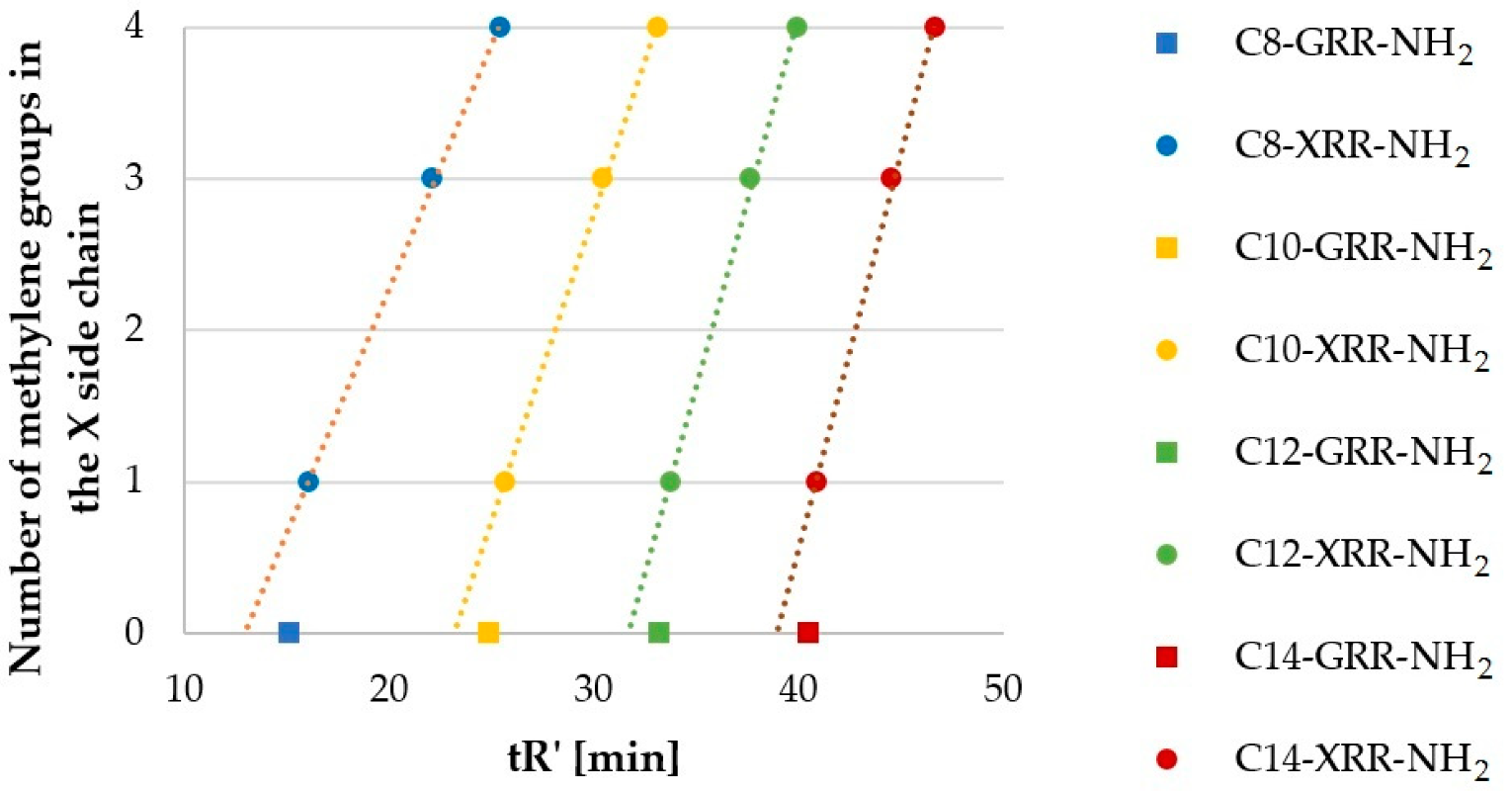 Molecules 25 00257 g003