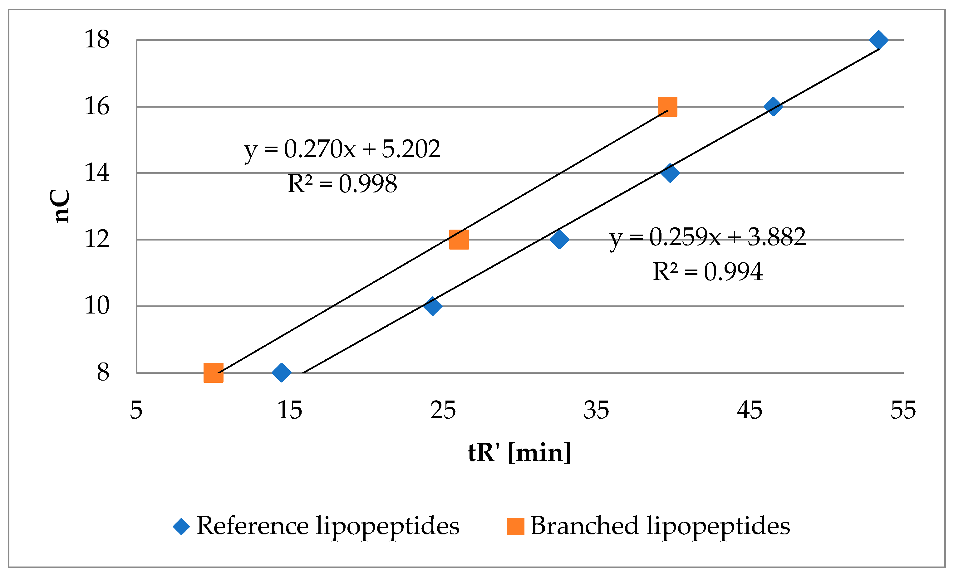 Molecules 25 00257 g004