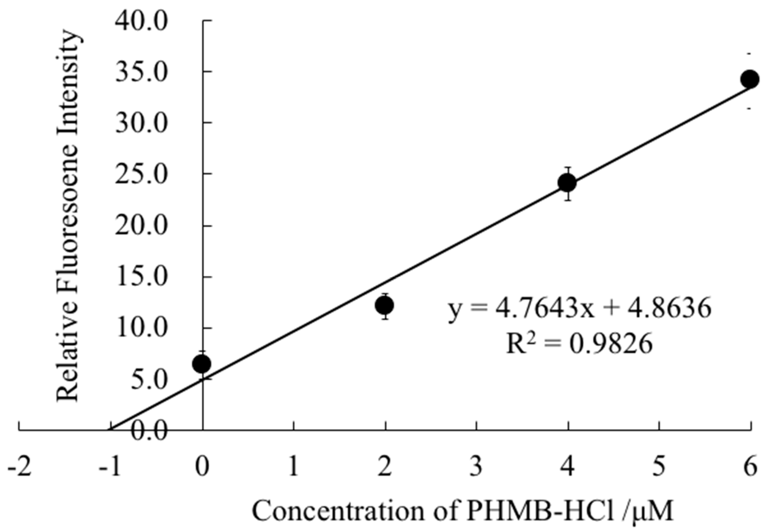 Molecules 25 00262 g005