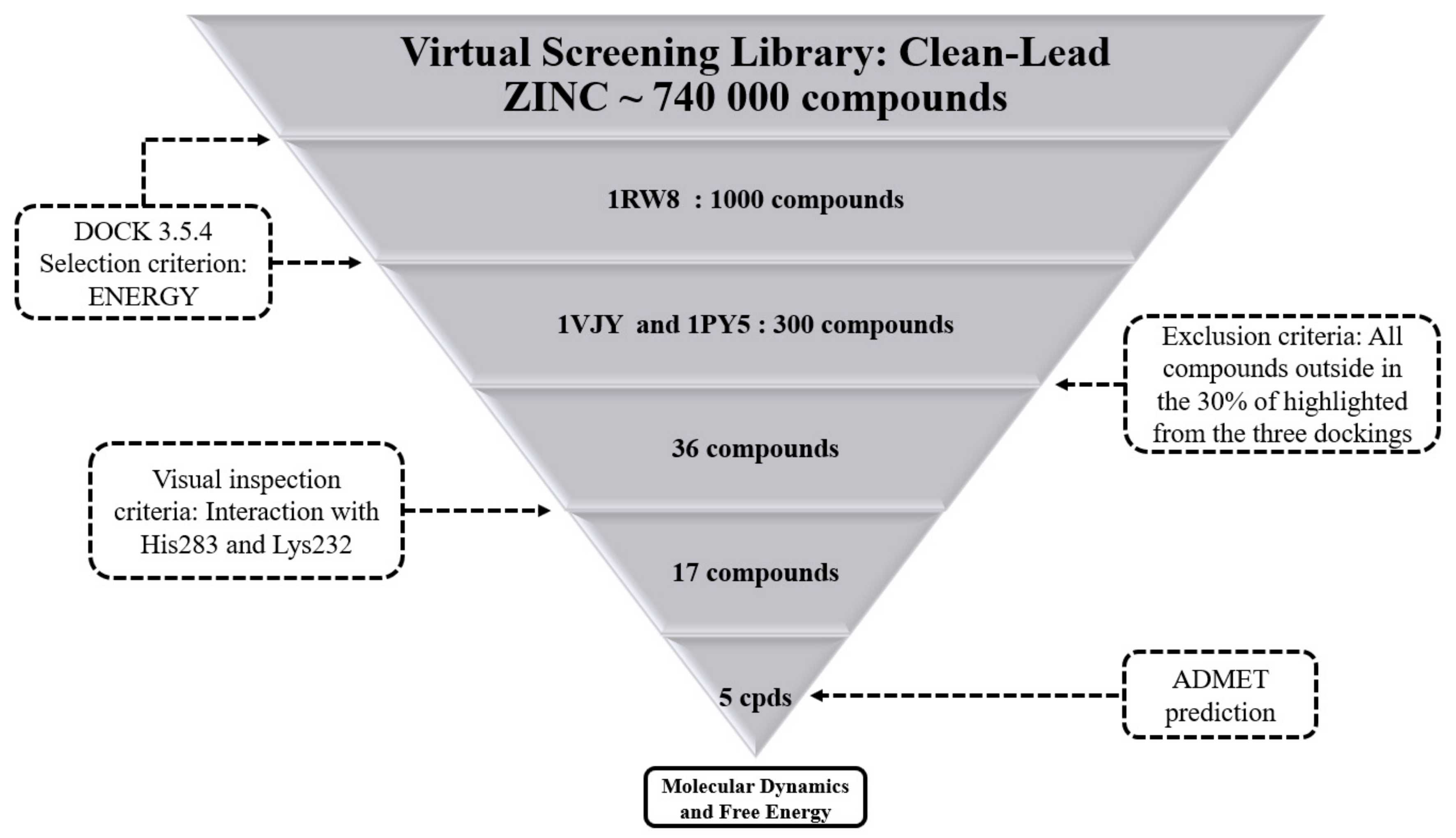 Molecules 25 00264 g001 Molecules 25 00264 g001