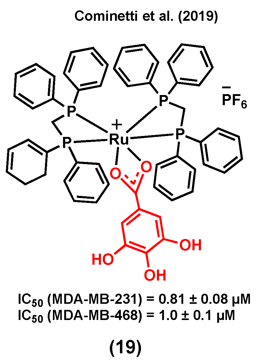 Molecules 25 00265 g007