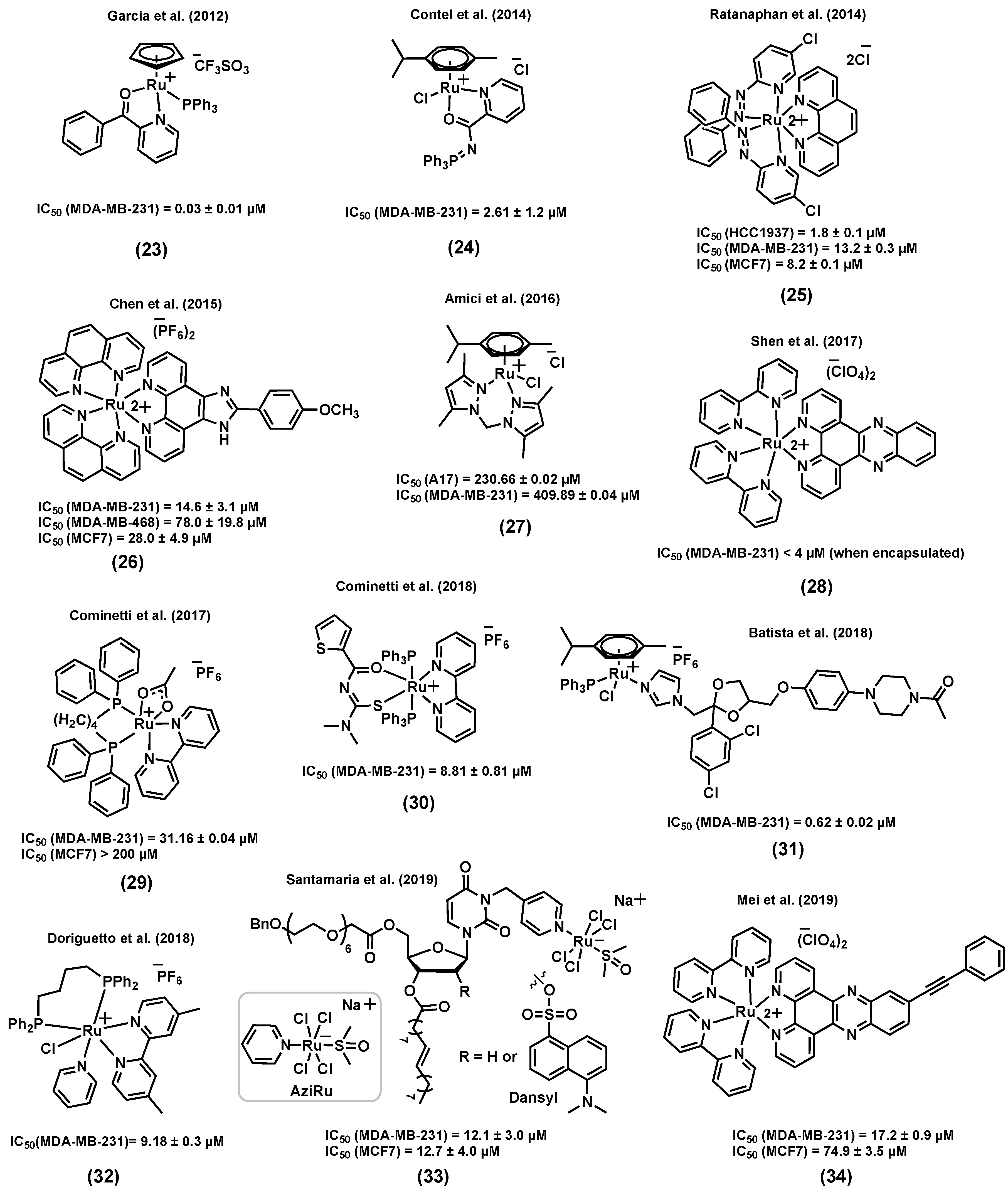 Molecules 25 00265 g010