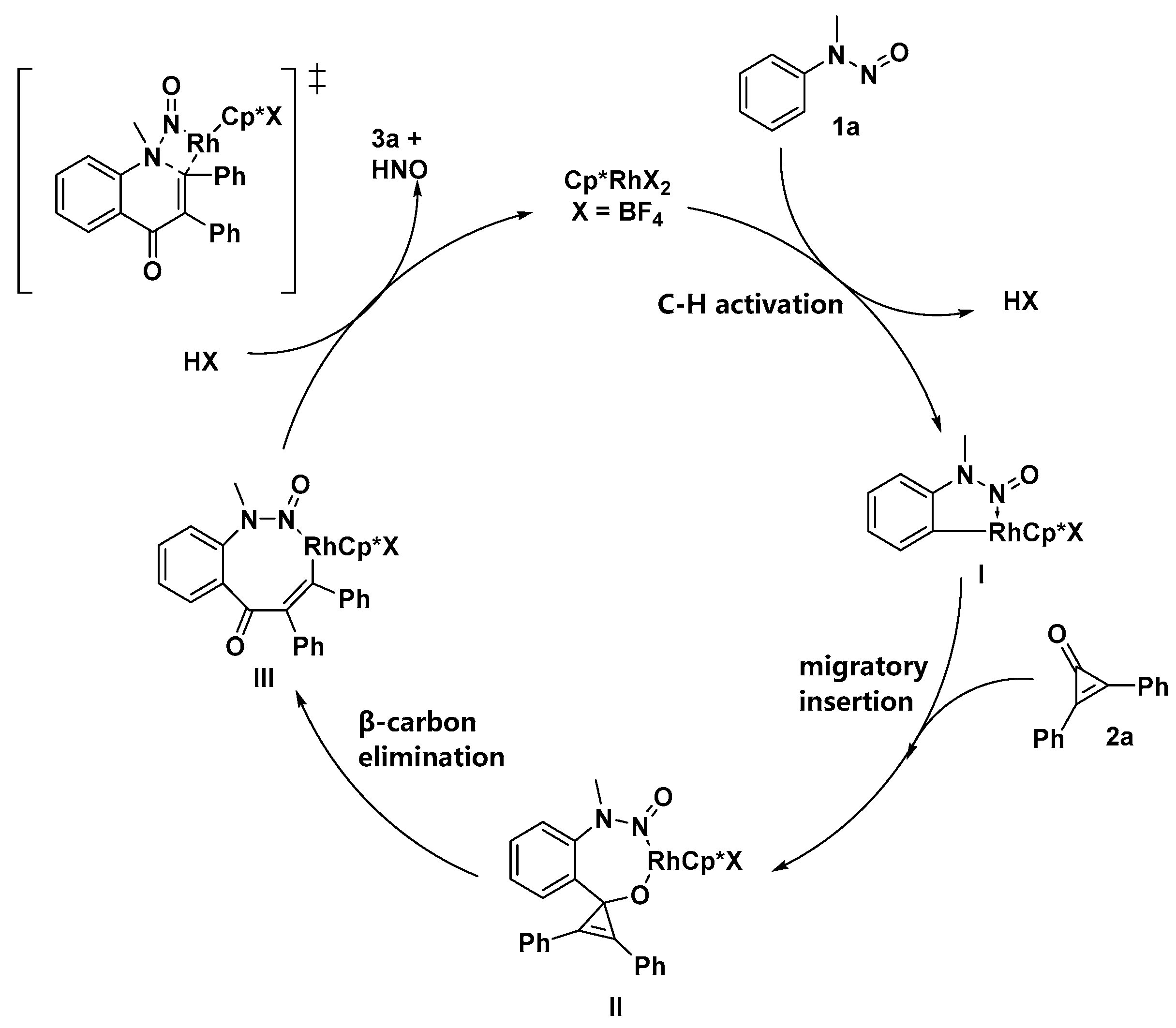Molecules 25 00268 sch006