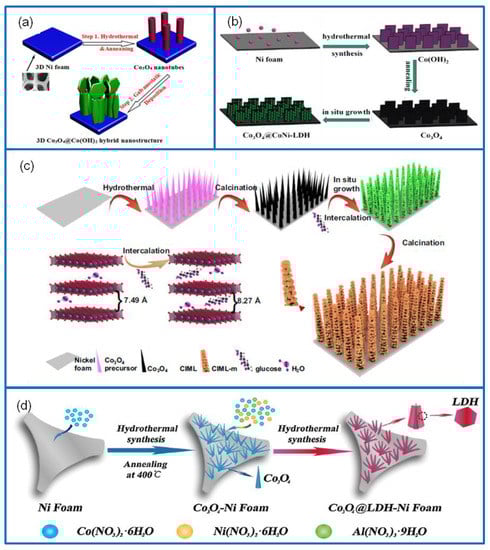 Molecules 25 00269 g012