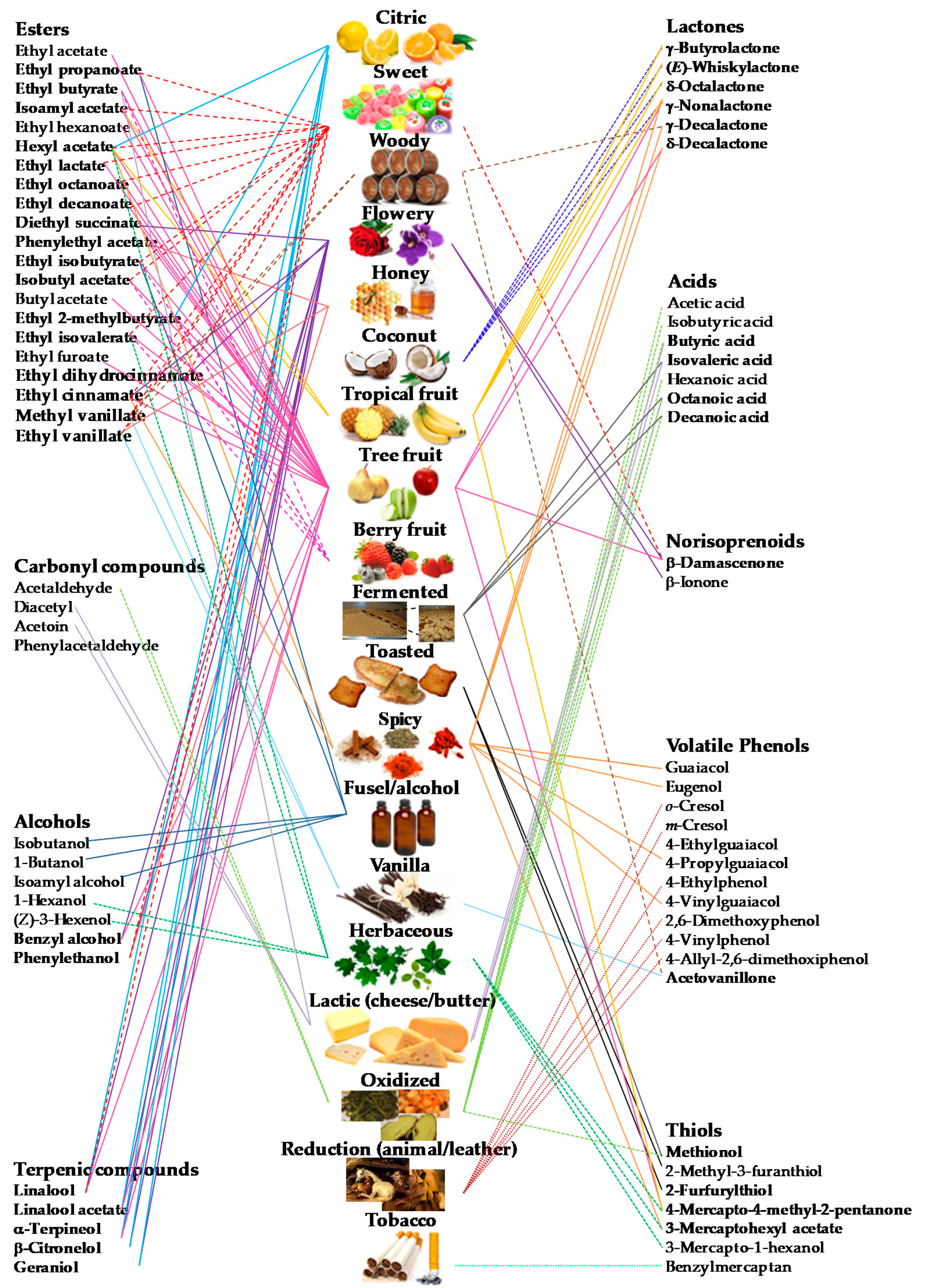Molecules 25 00272 g002
