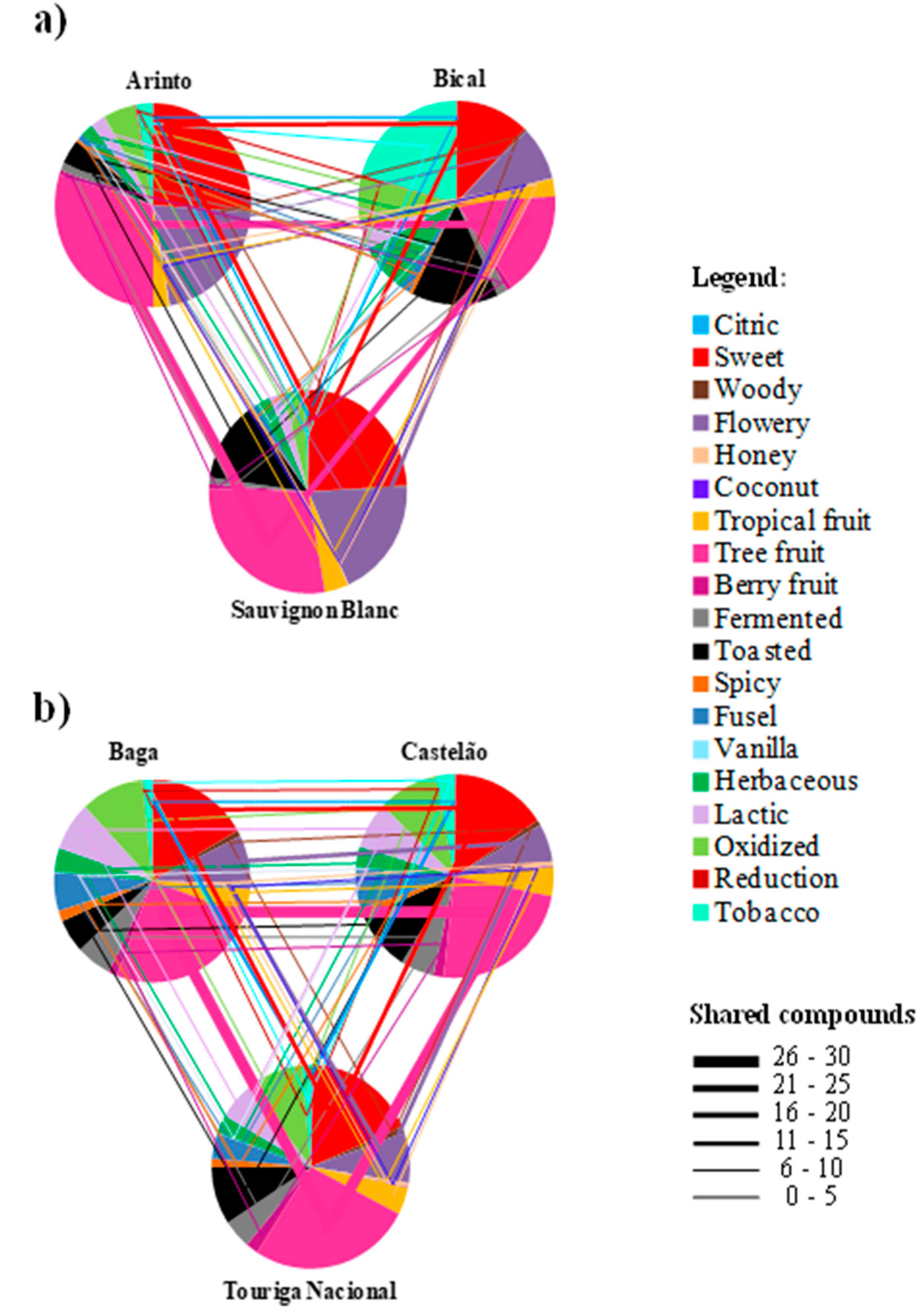 Molecules 25 00272 g003