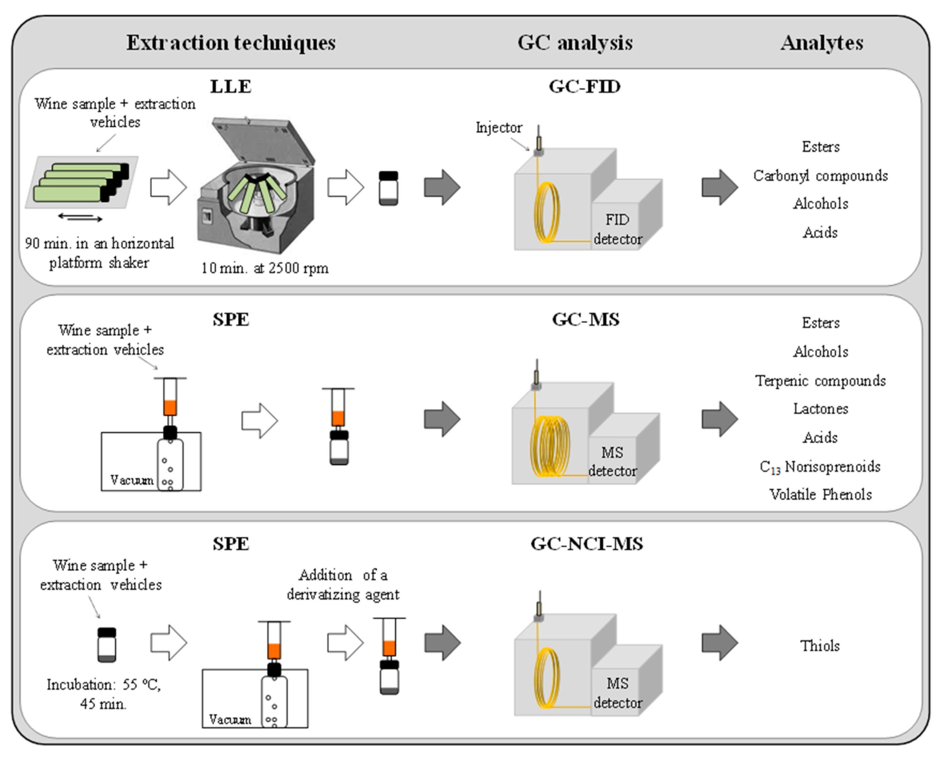 Molecules 25 00272 g005