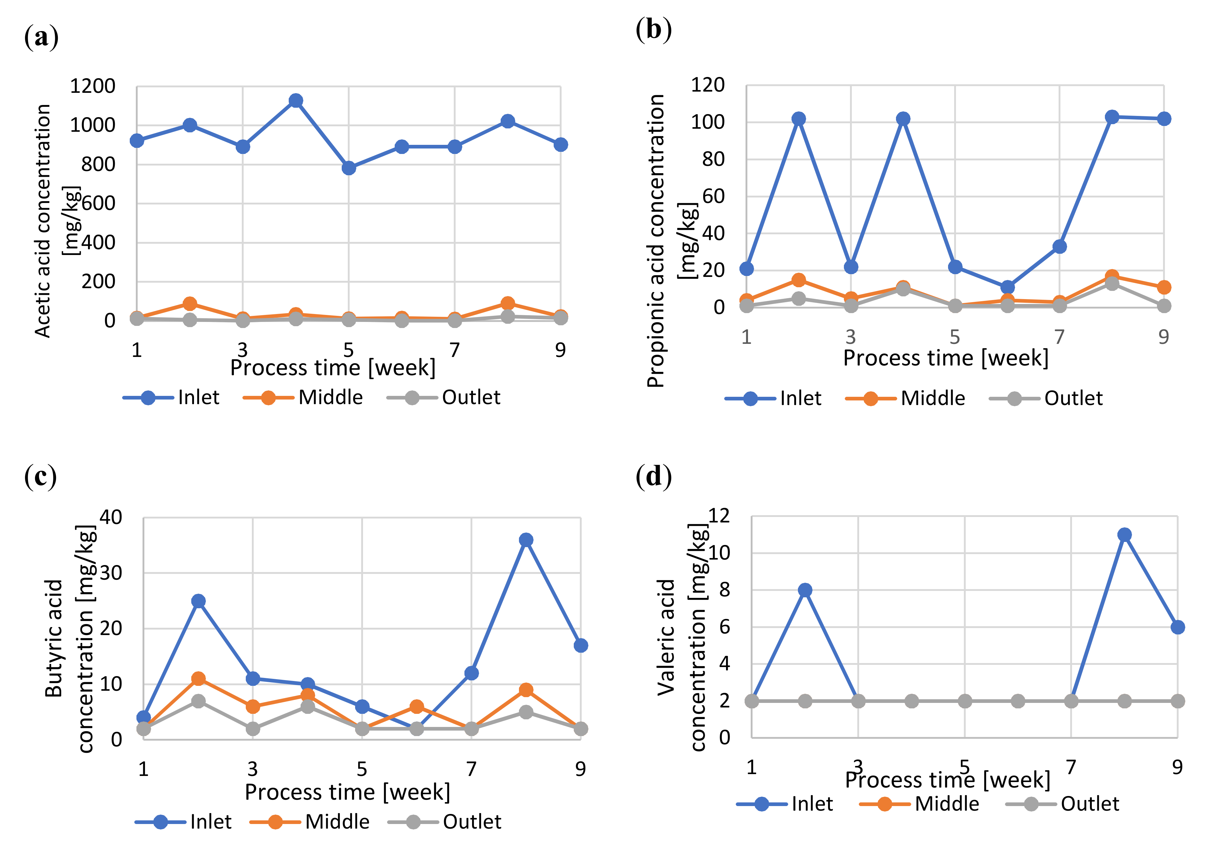 Molecules 25 00275 g004