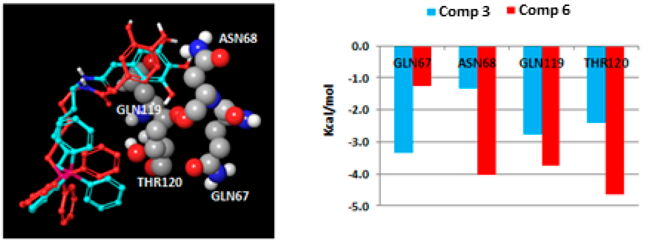 Molecules 25 00276 g004