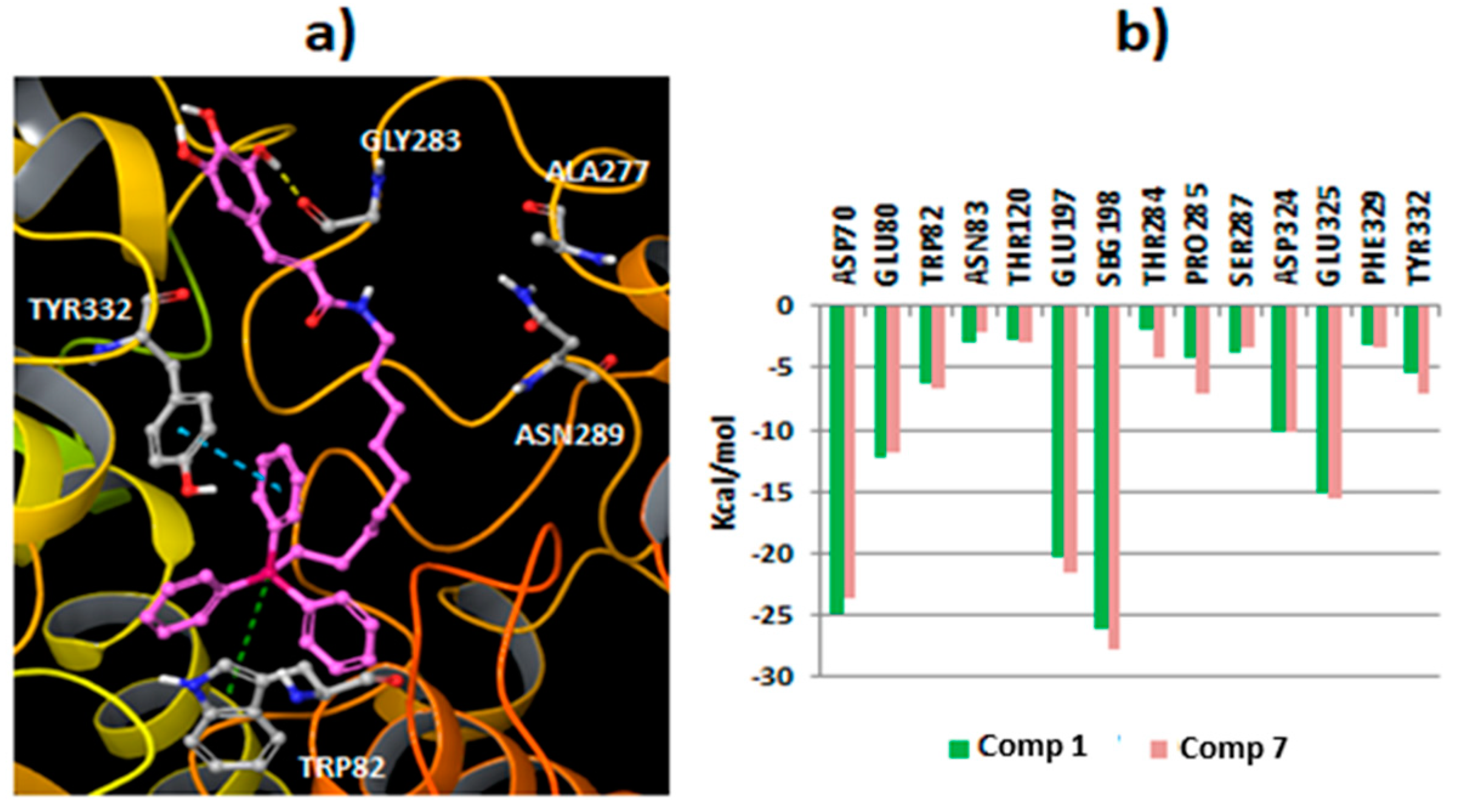 Molecules 25 00276 g005