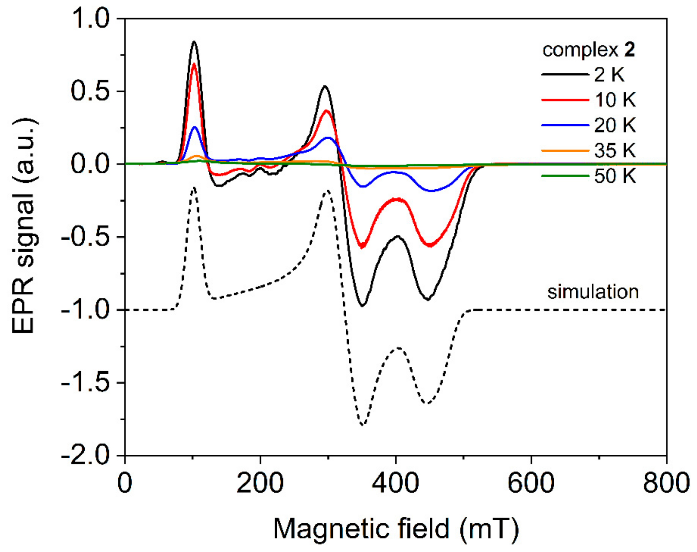 Molecules 25 00277 g005