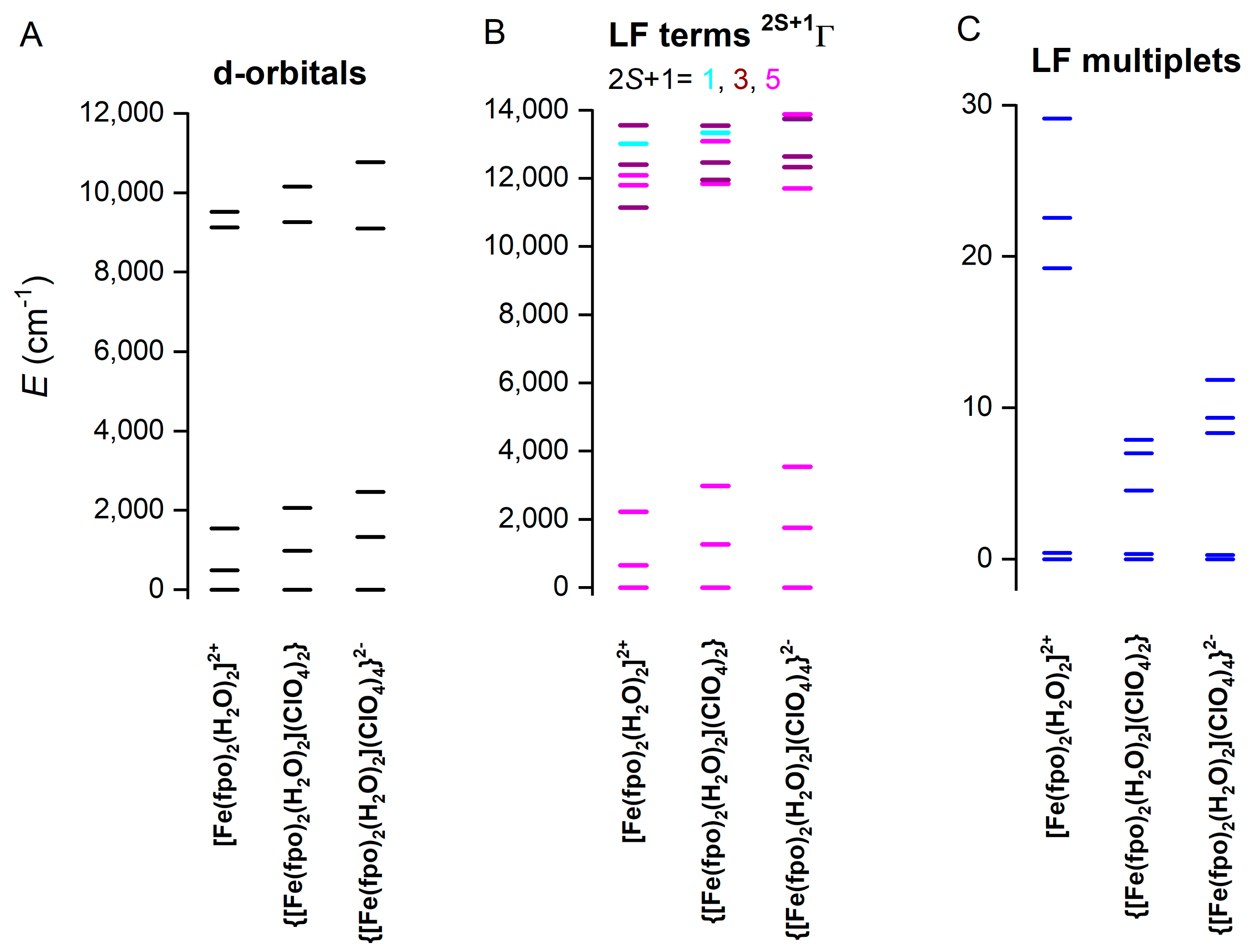 Molecules 25 00277 g007