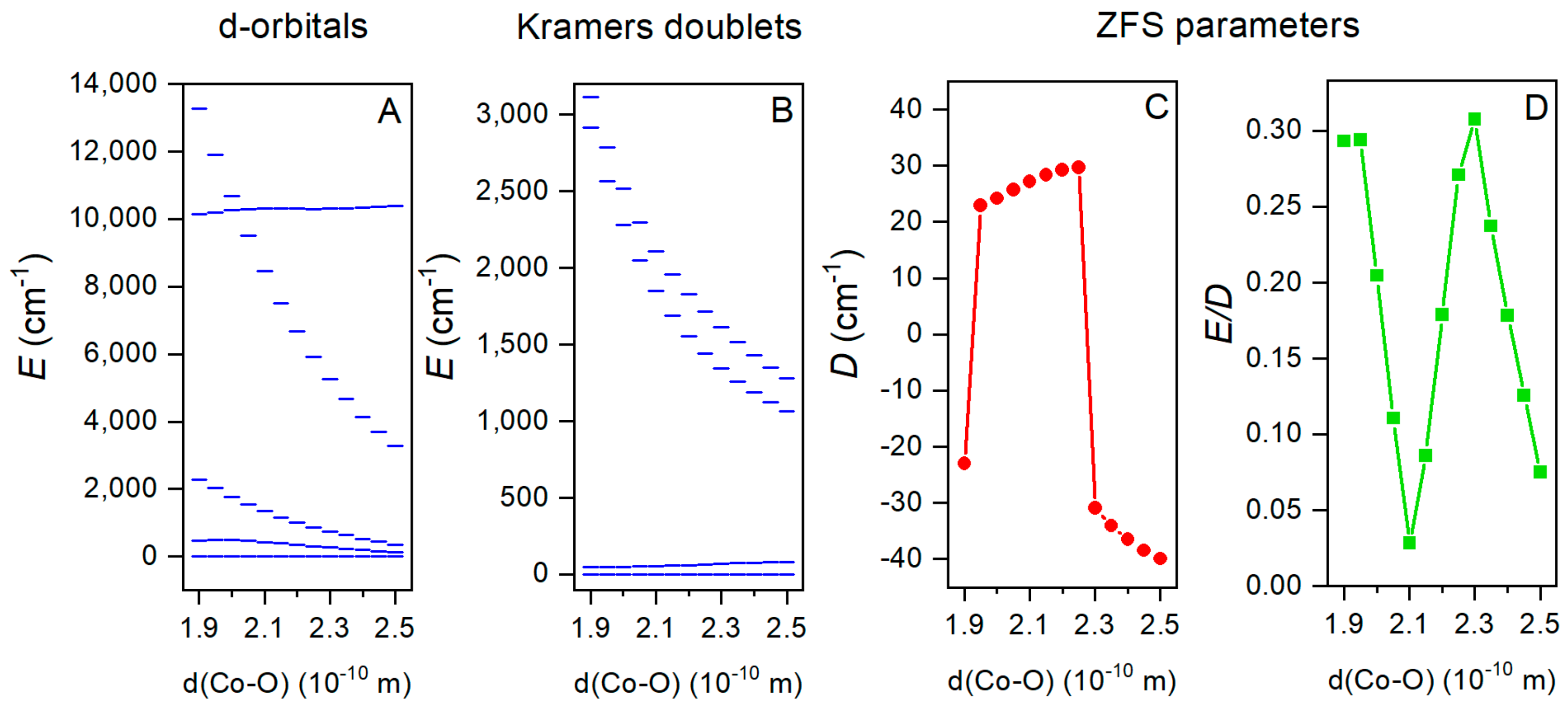 Molecules 25 00277 g009