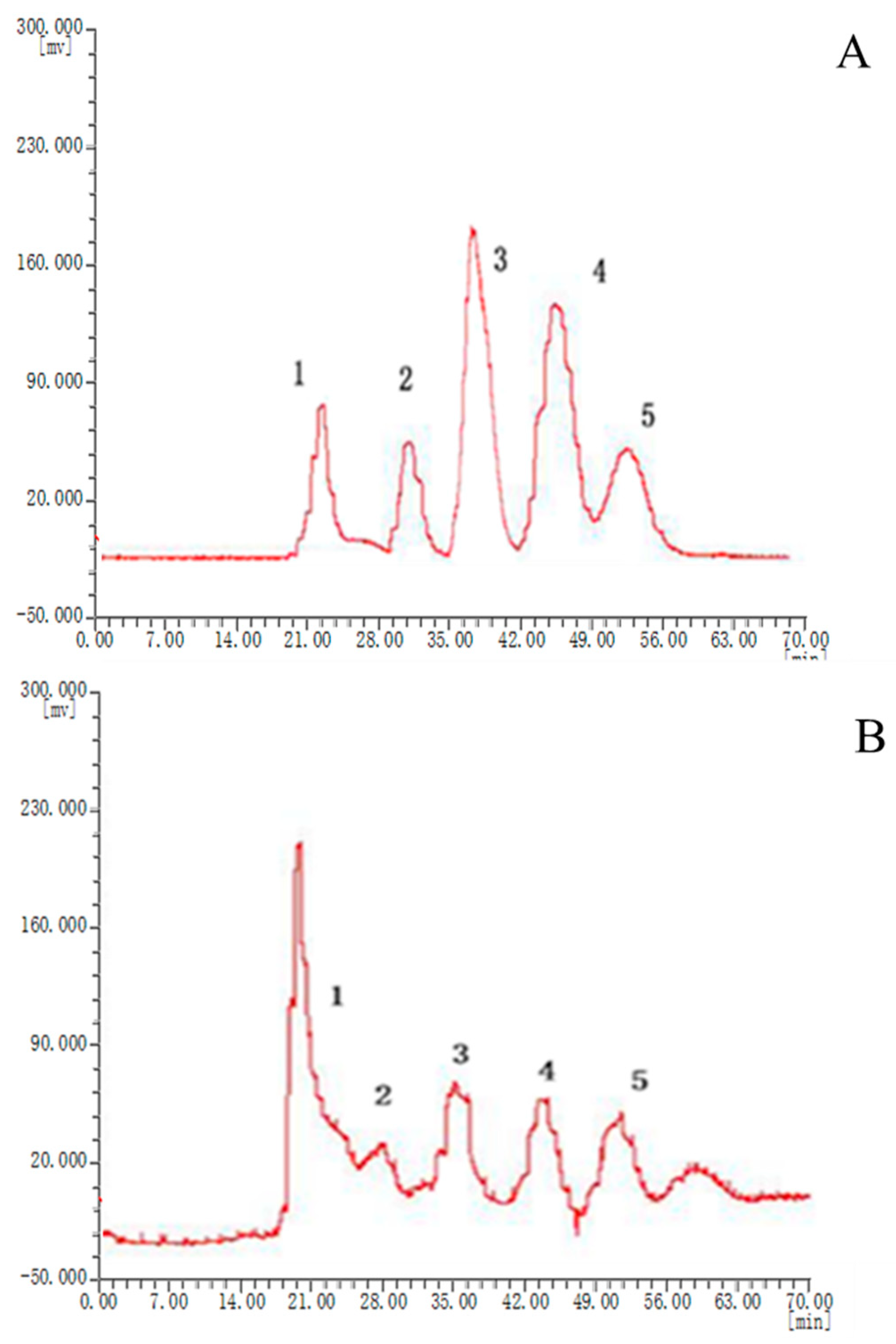 Molecules 25 00279 g002