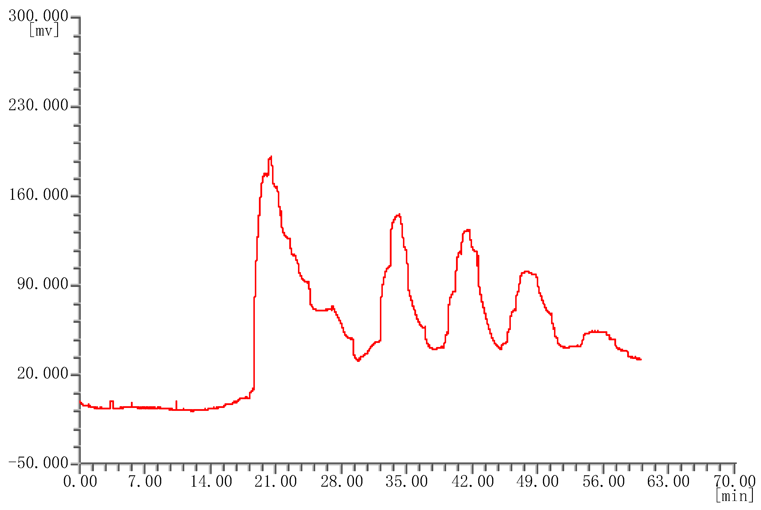 Molecules 25 00279 g004
