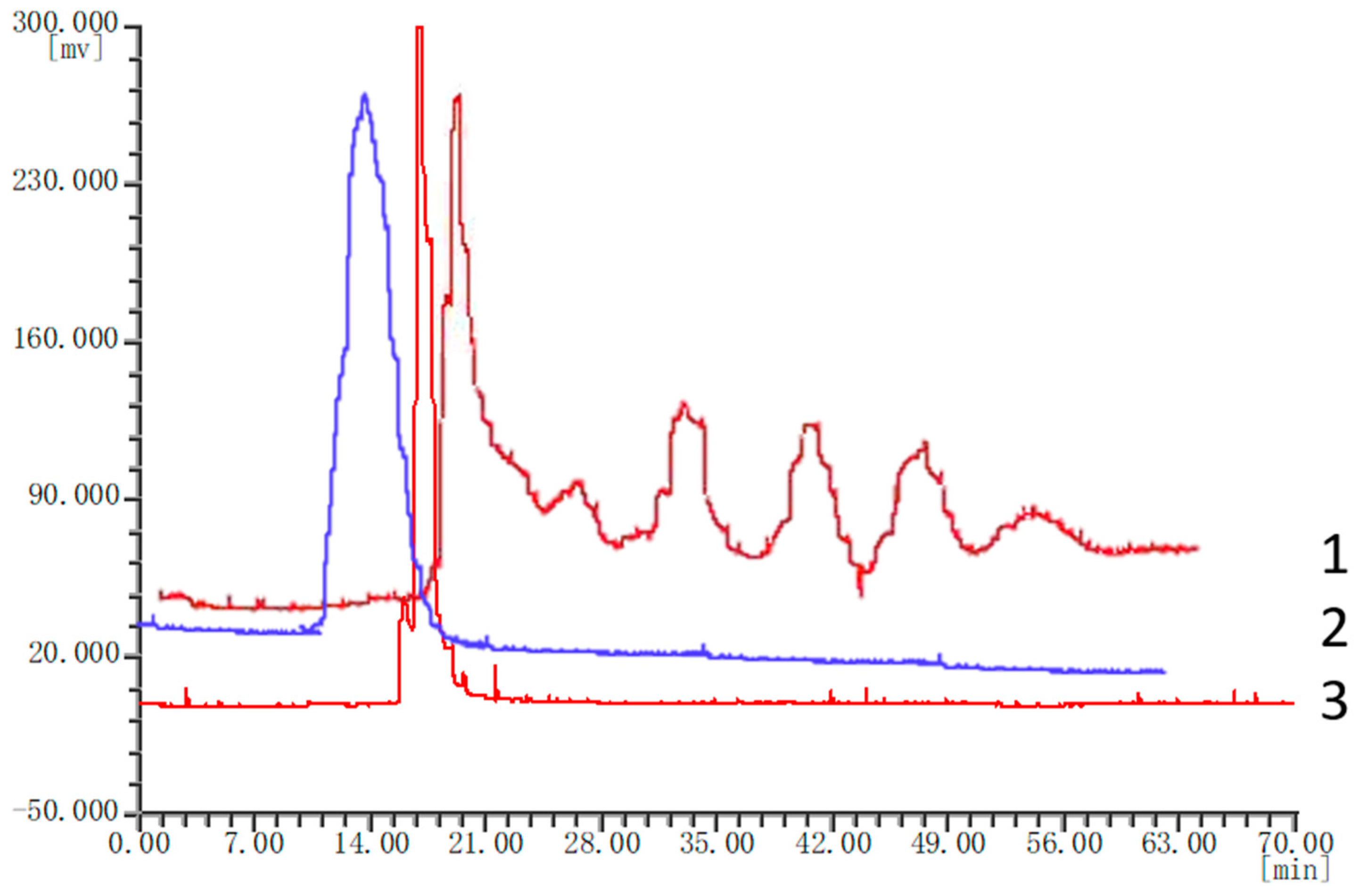Molecules 25 00279 g005