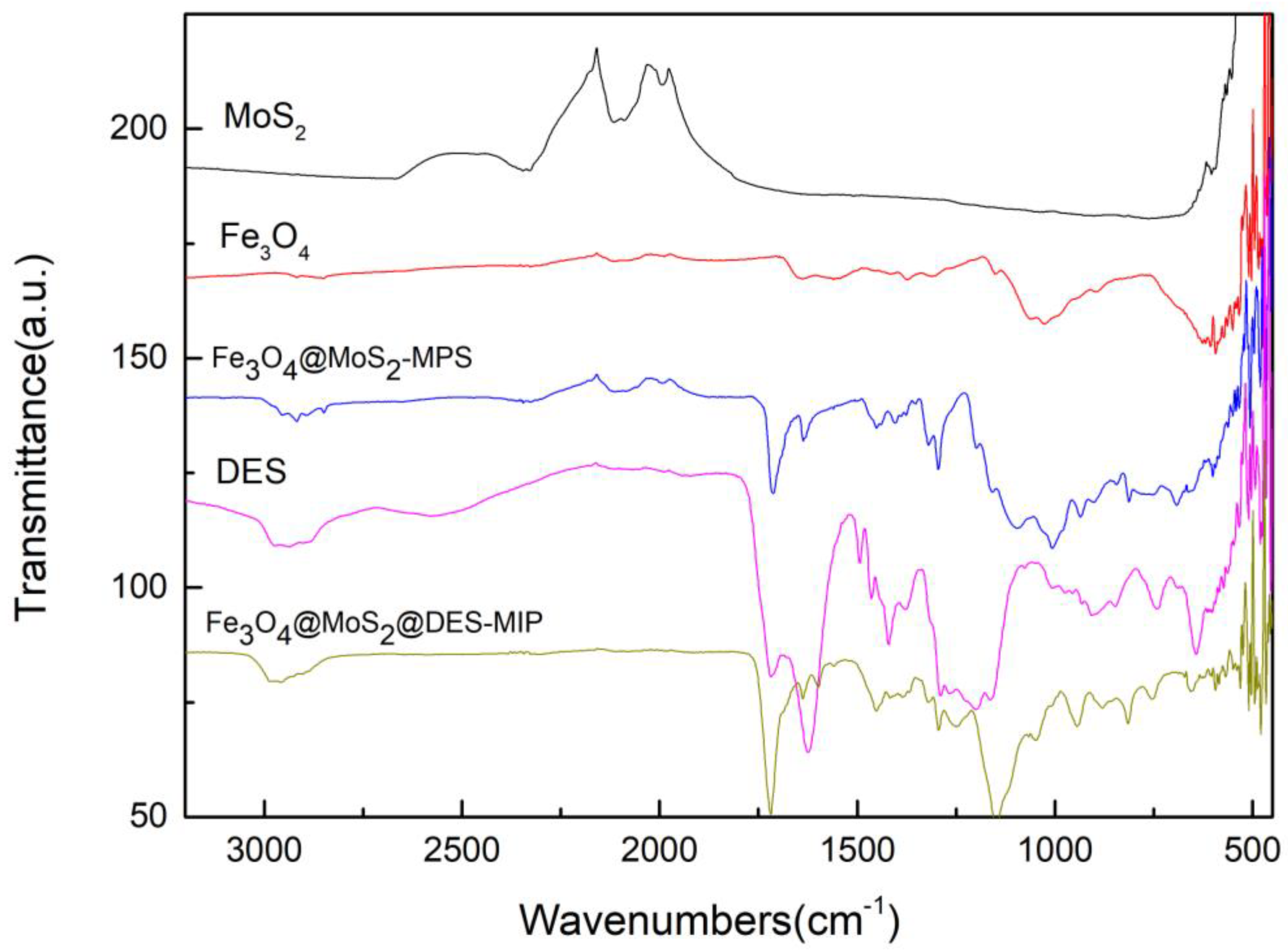 Molecules 25 00280 g001