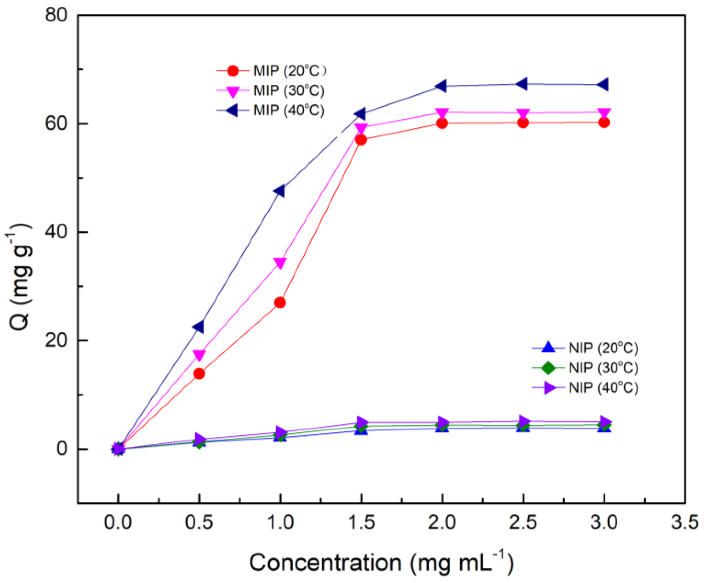 Molecules 25 00280 g003
