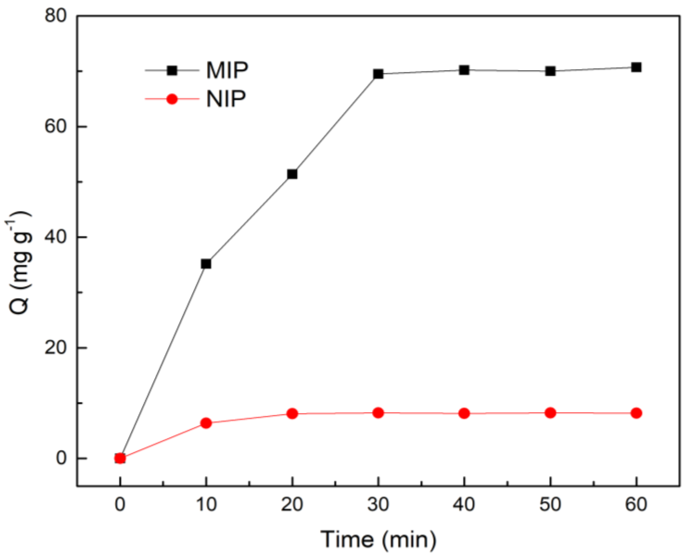 Molecules 25 00280 g004