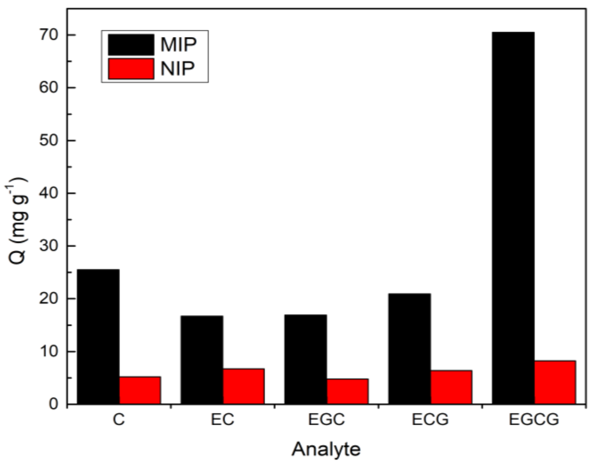 Molecules 25 00280 g005