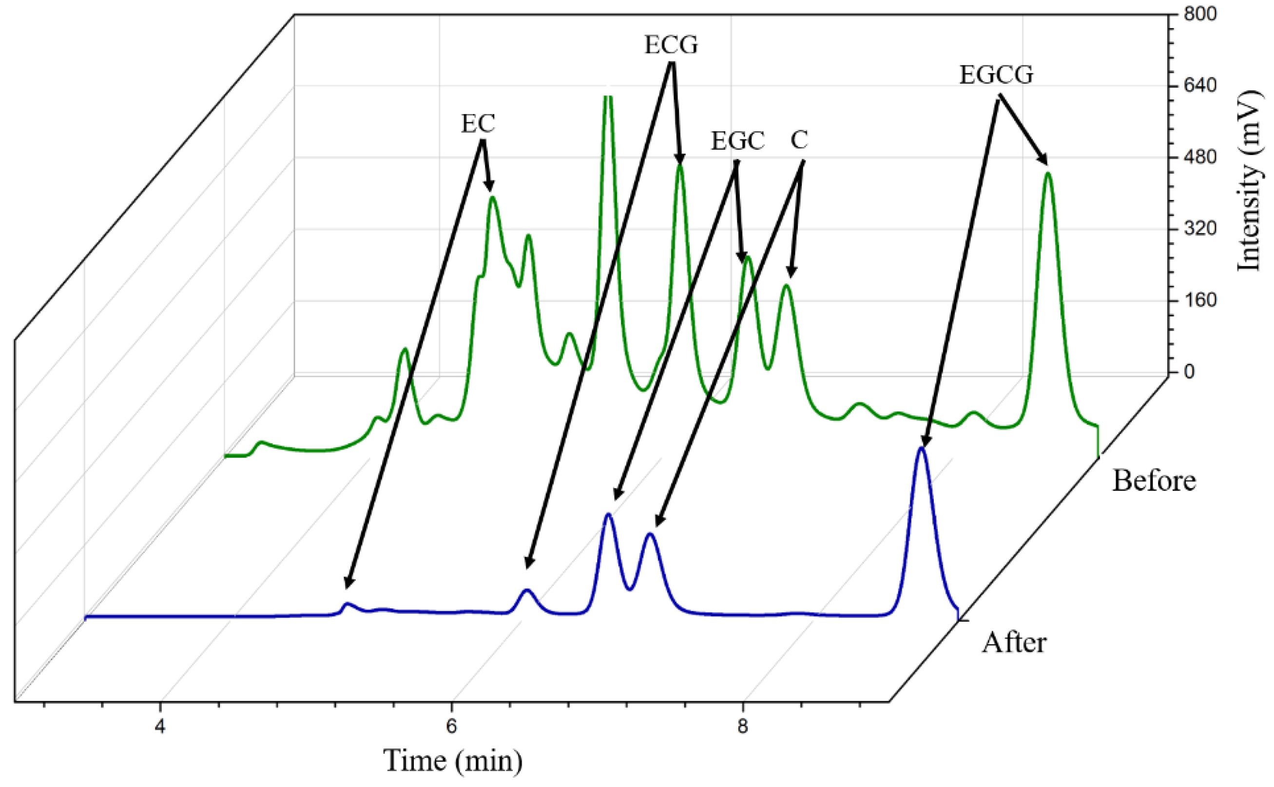 Molecules 25 00280 g006