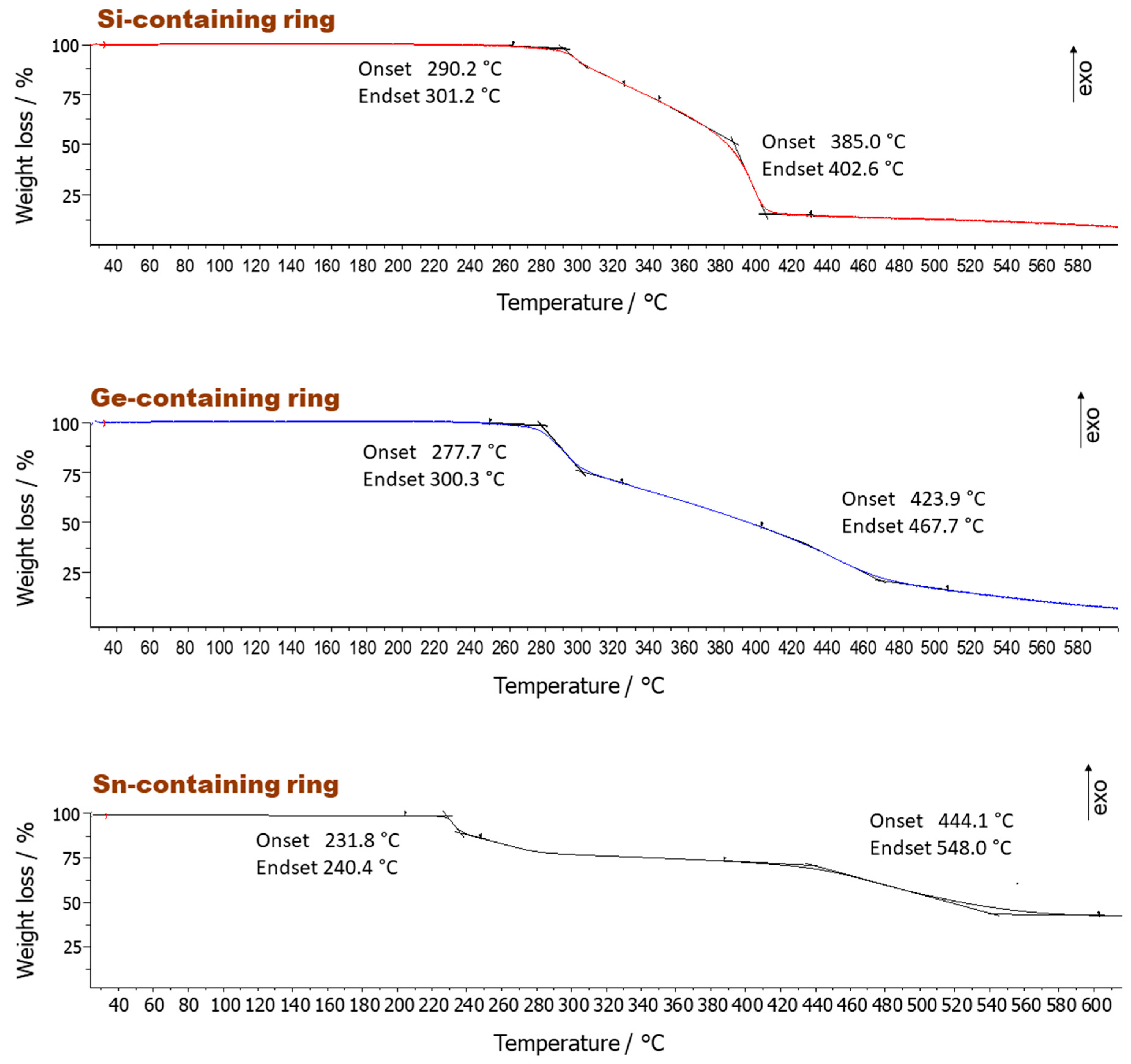 Molecules 25 00283 g003