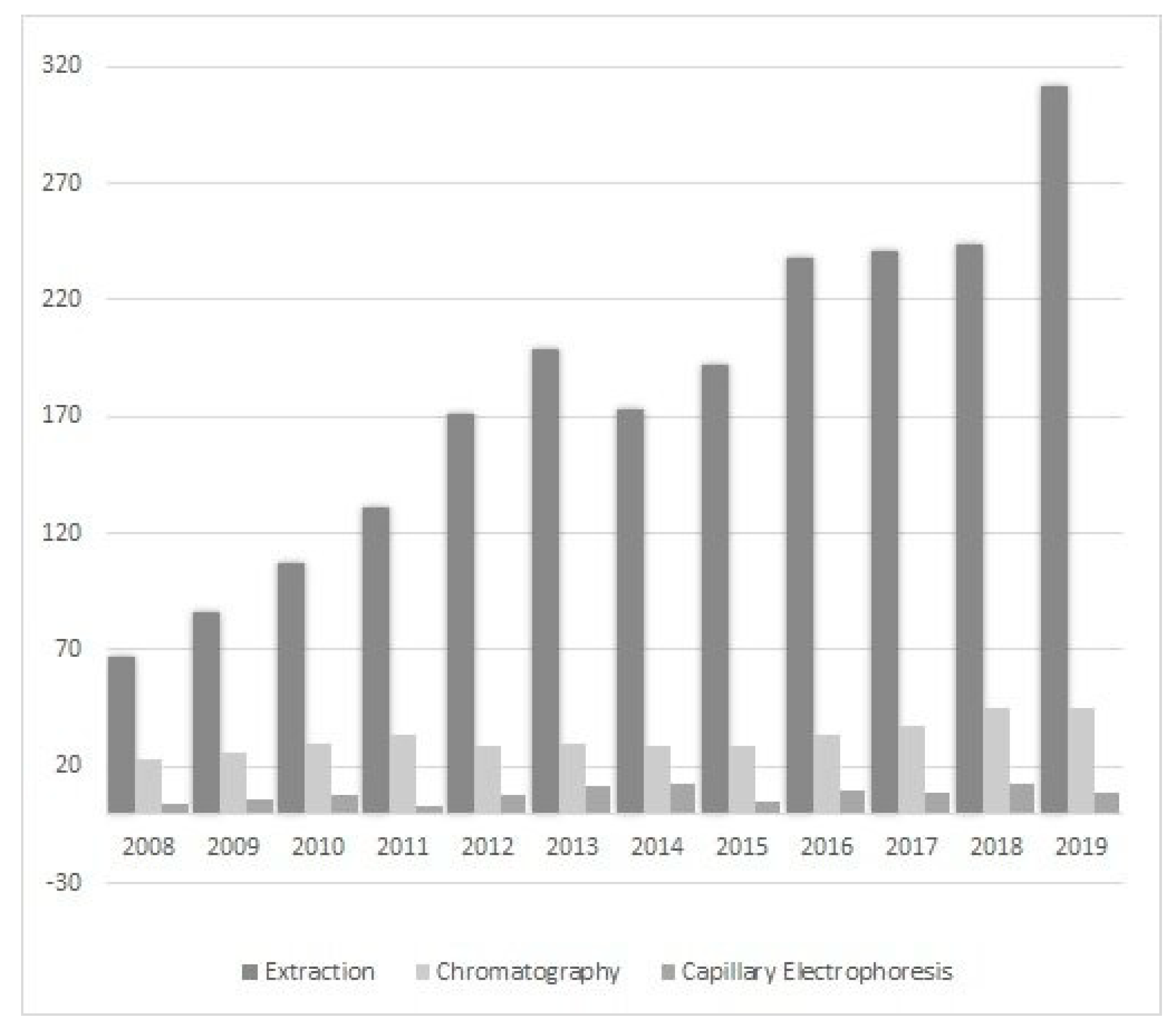 Molecules 25 00286 g001