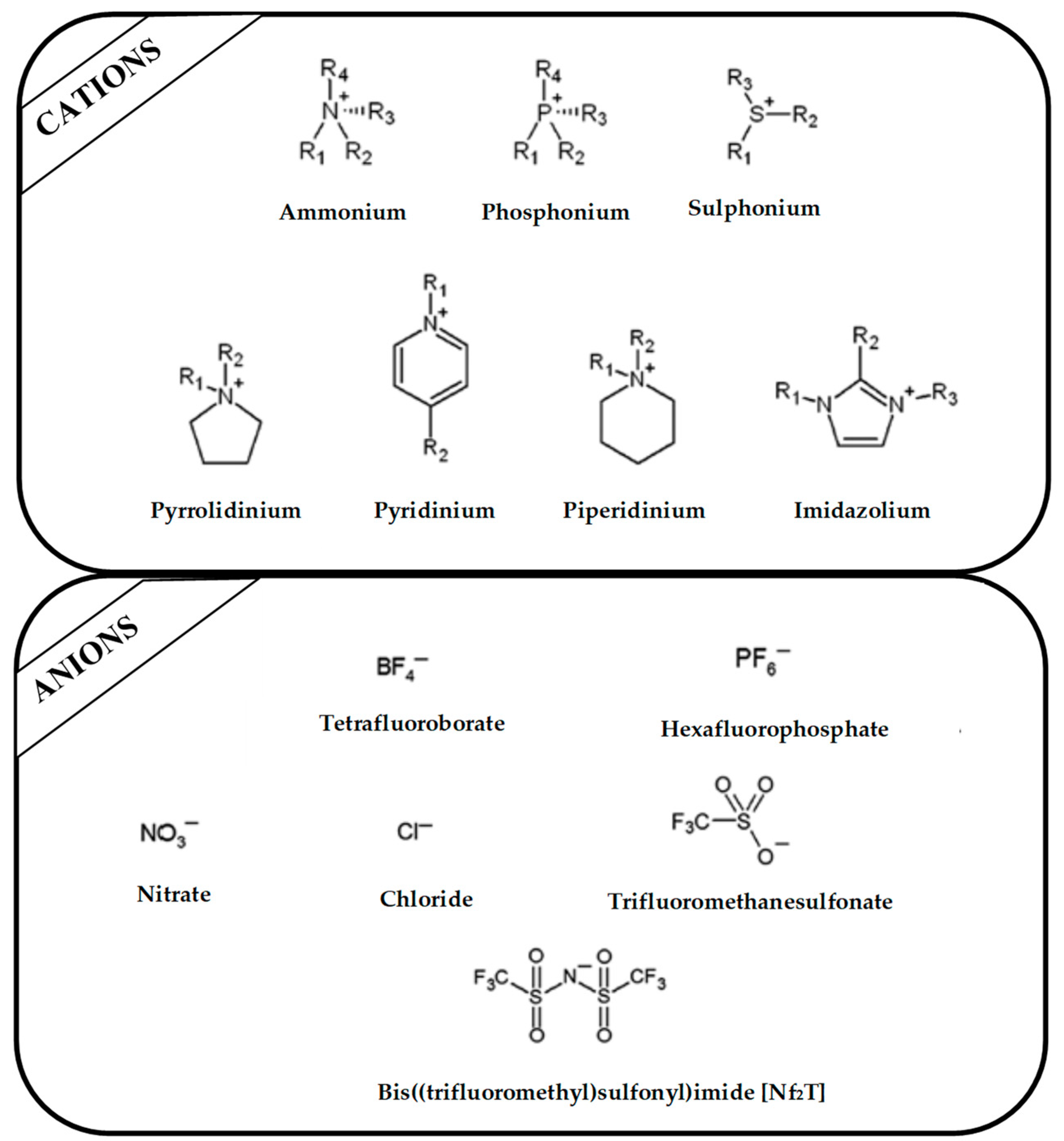 Molecules 25 00286 g002