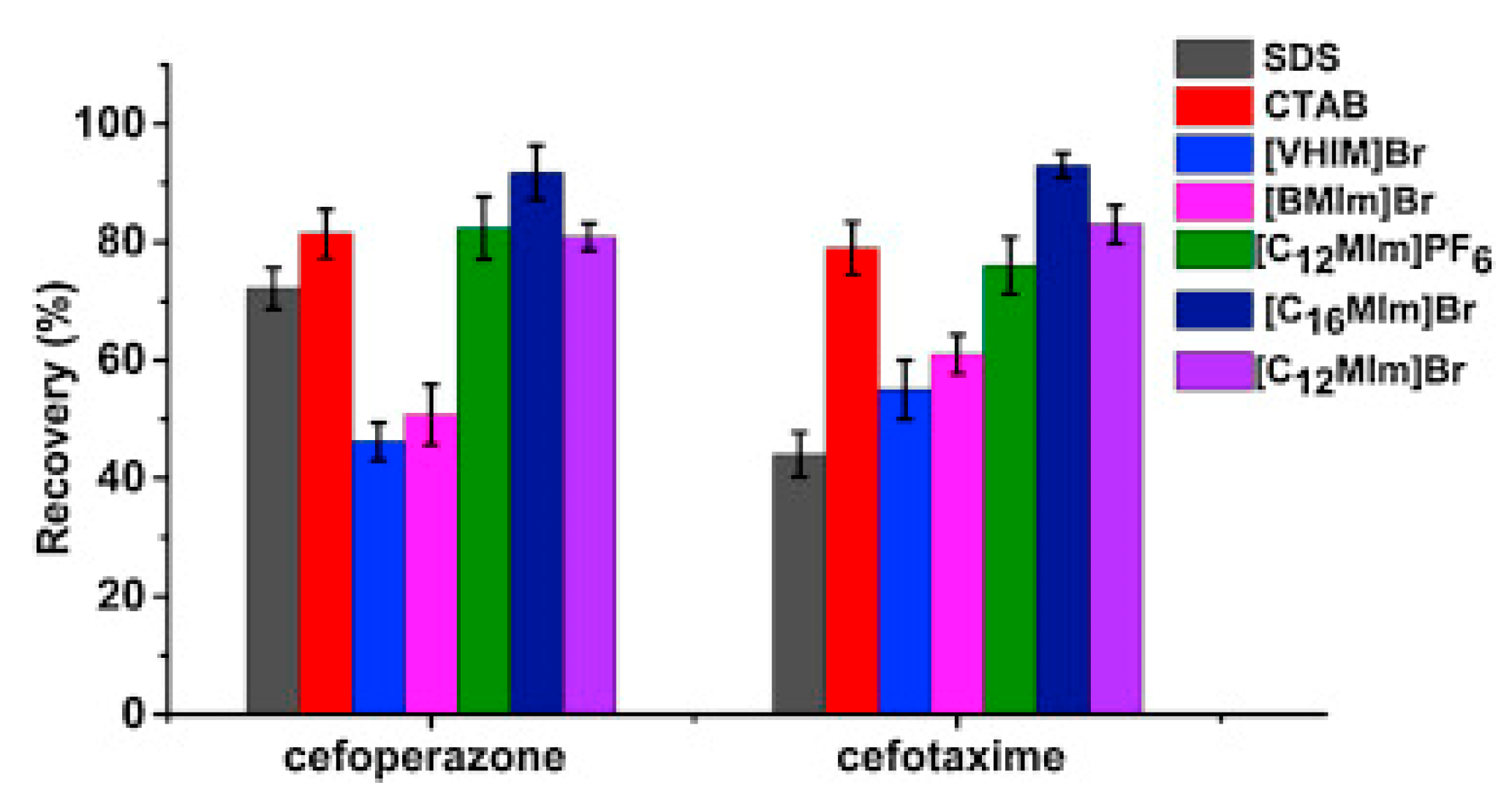 Molecules 25 00286 g004