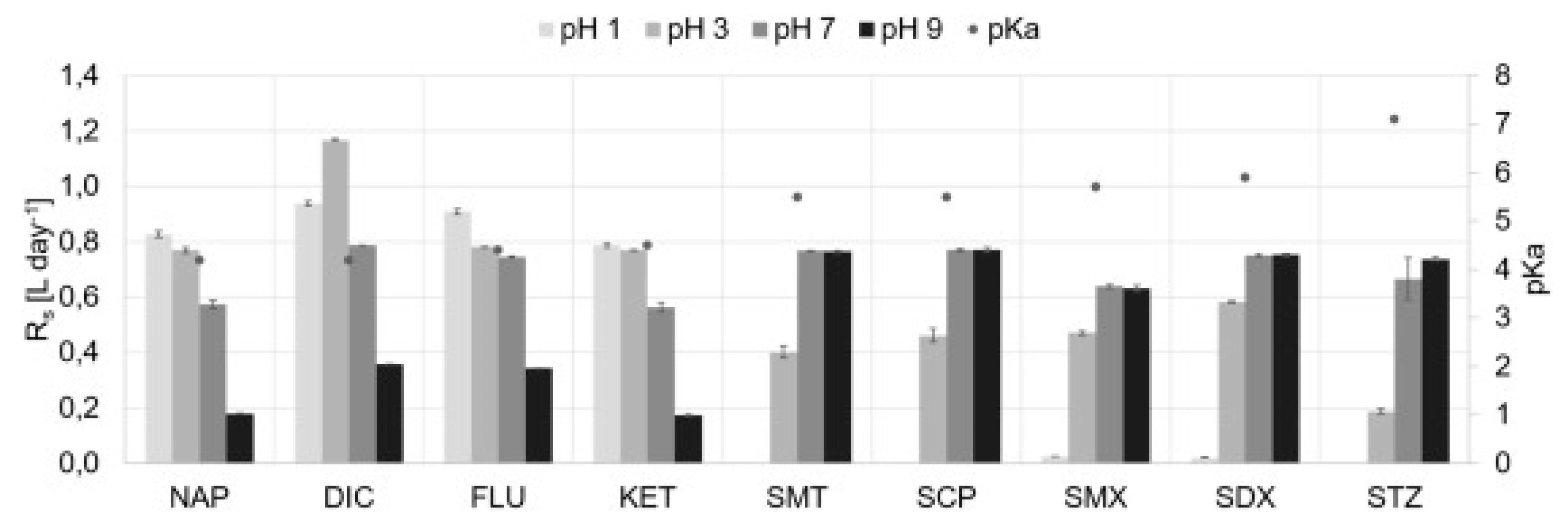Molecules 25 00286 g006