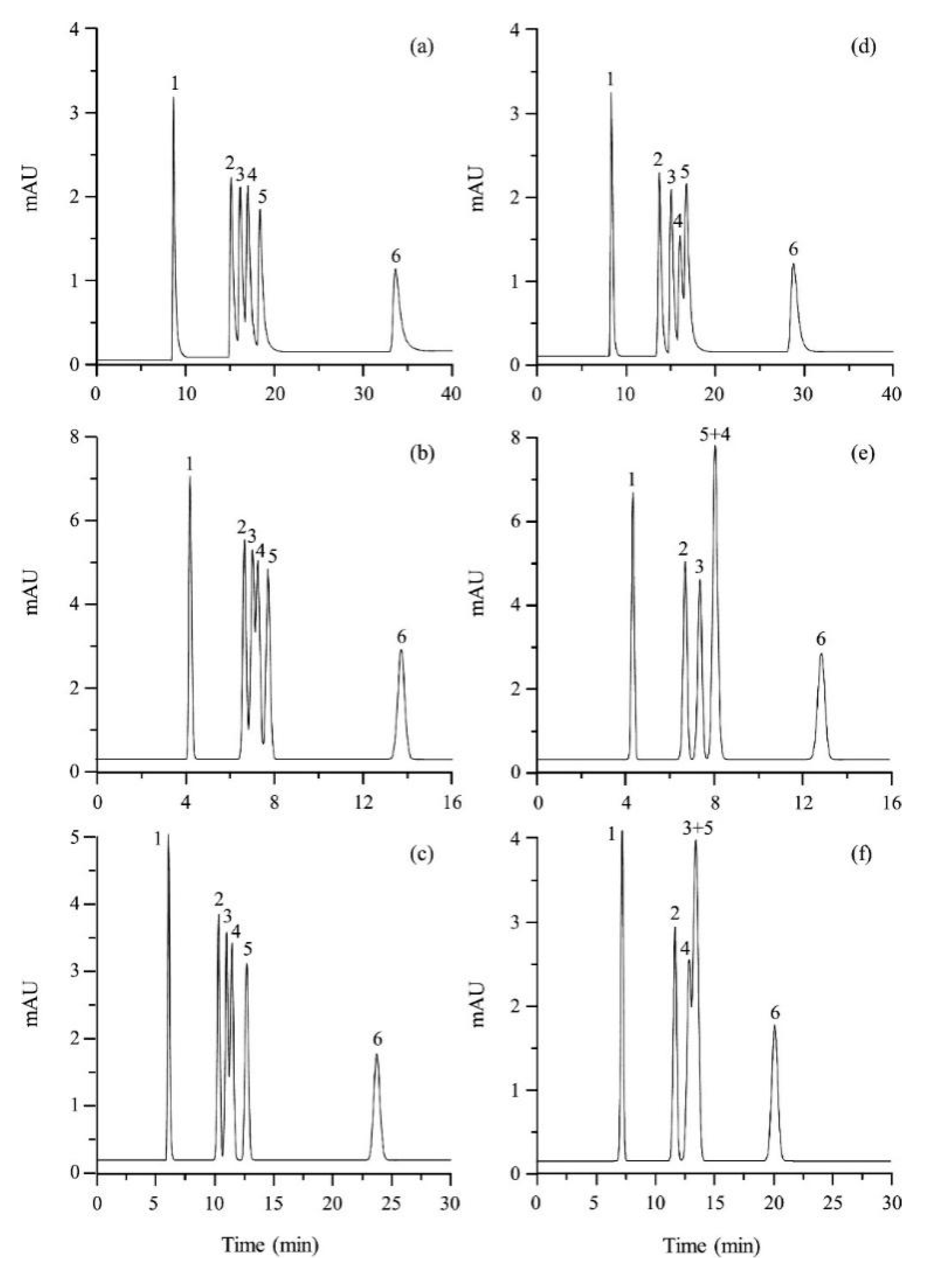 Molecules 25 00286 g007