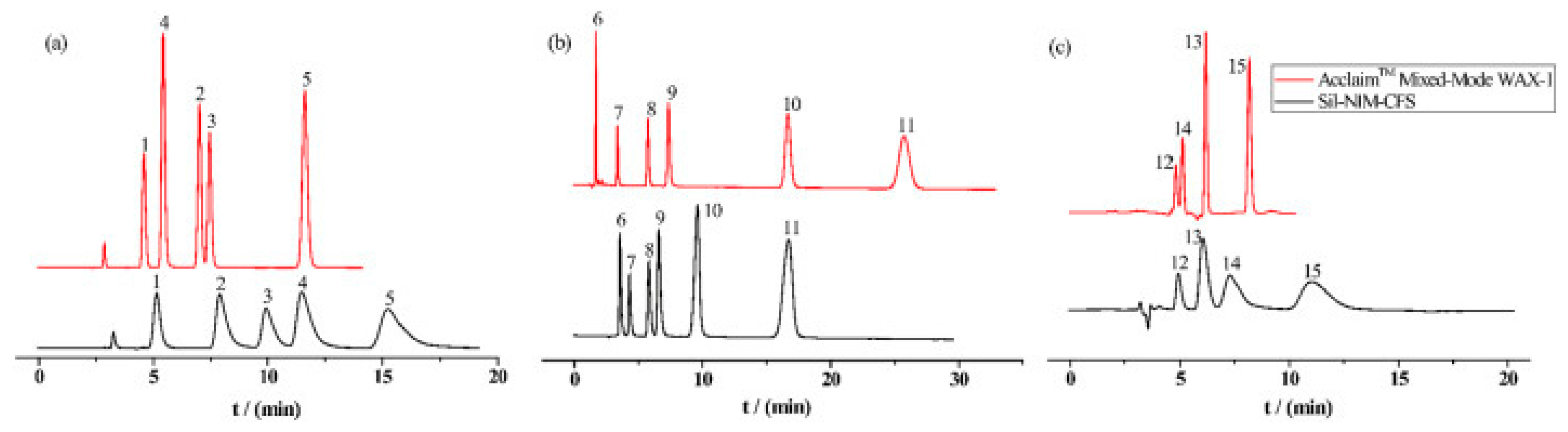 Molecules 25 00286 g008