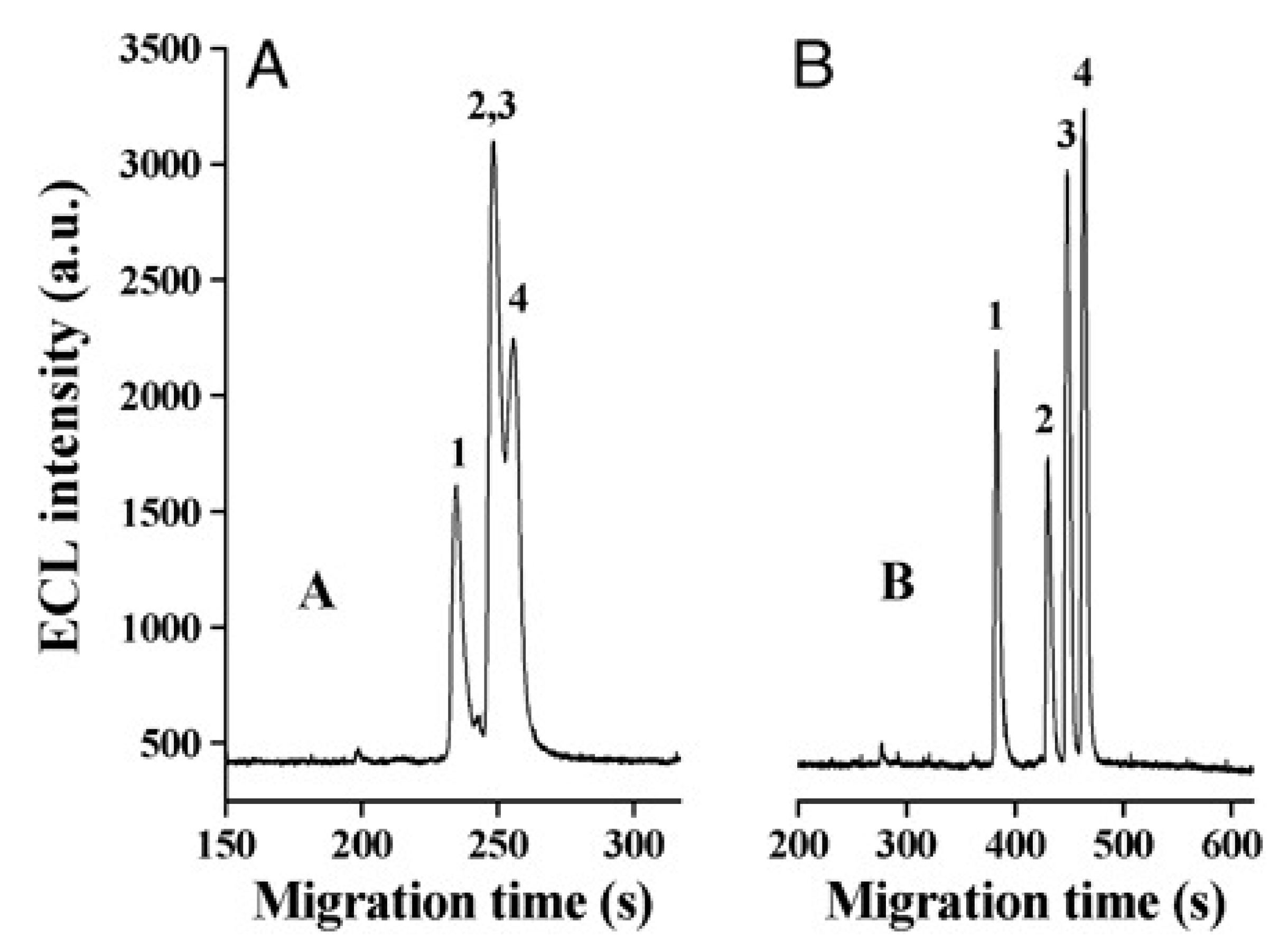 Molecules 25 00286 g010