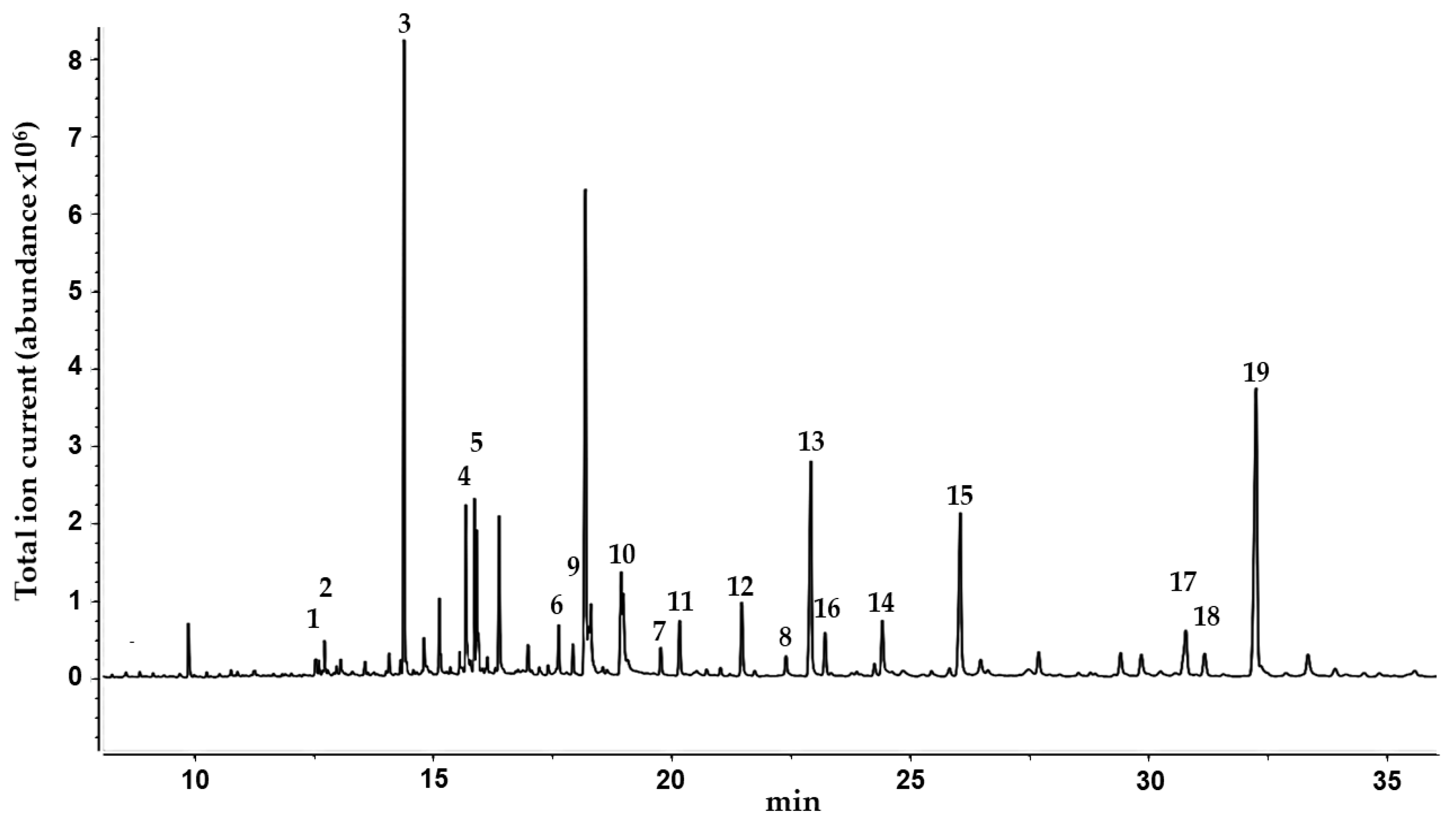 Molecules 25 00288 g002