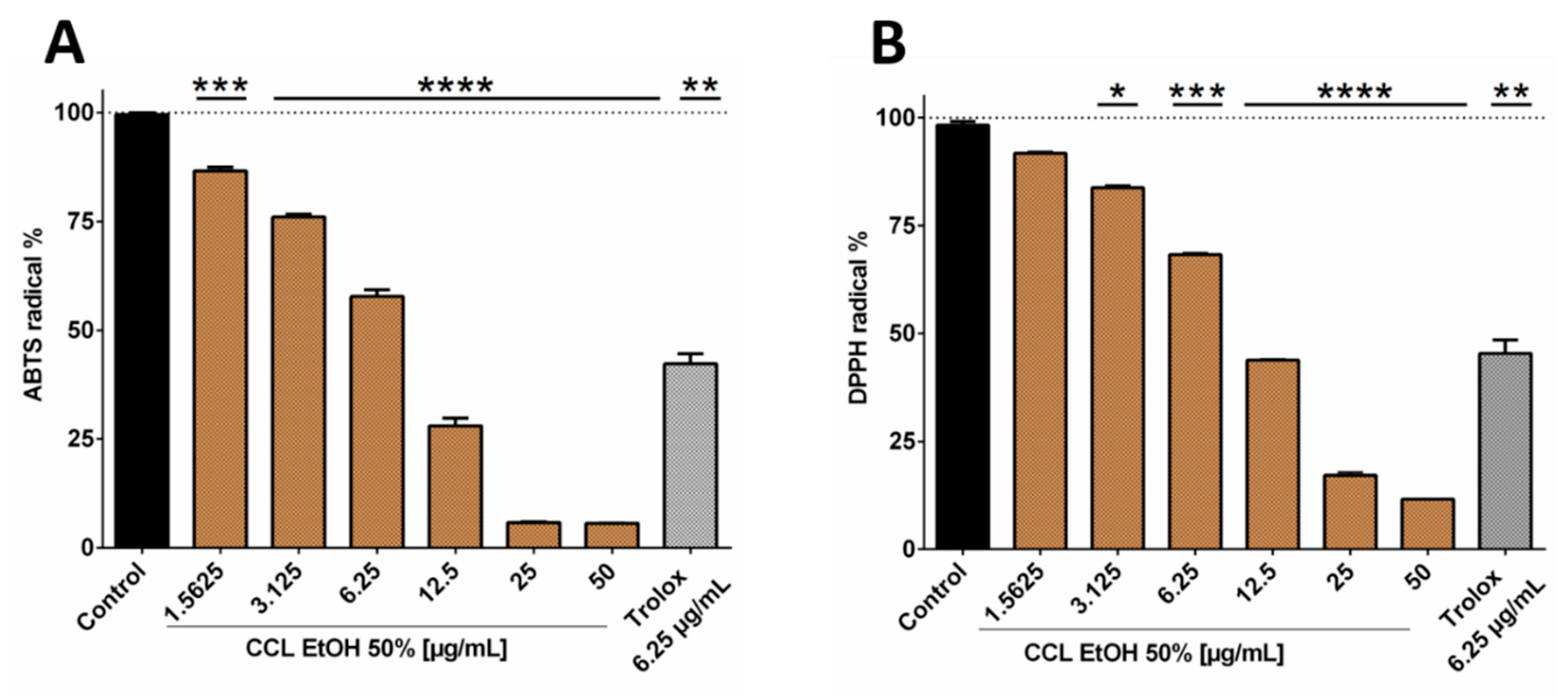 Molecules 25 00288 g003a
