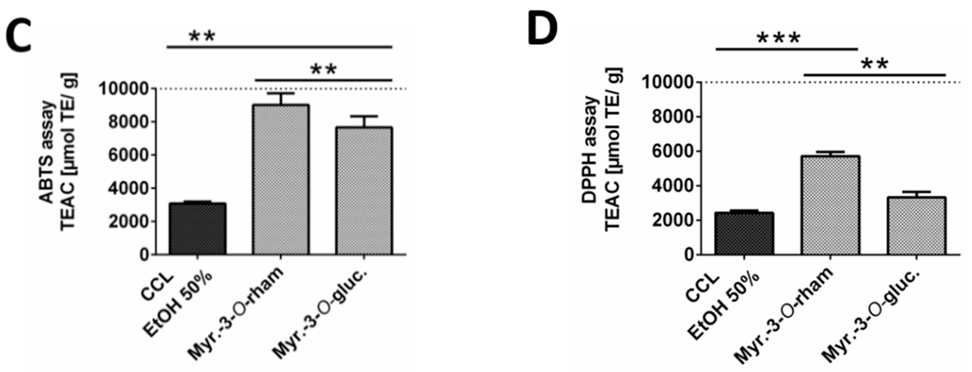 Molecules 25 00288 g003b