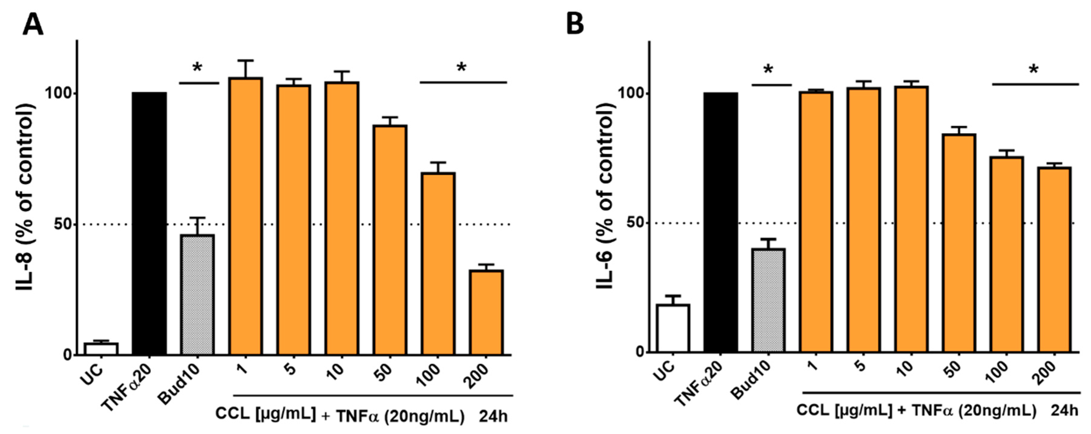 Molecules 25 00288 g004