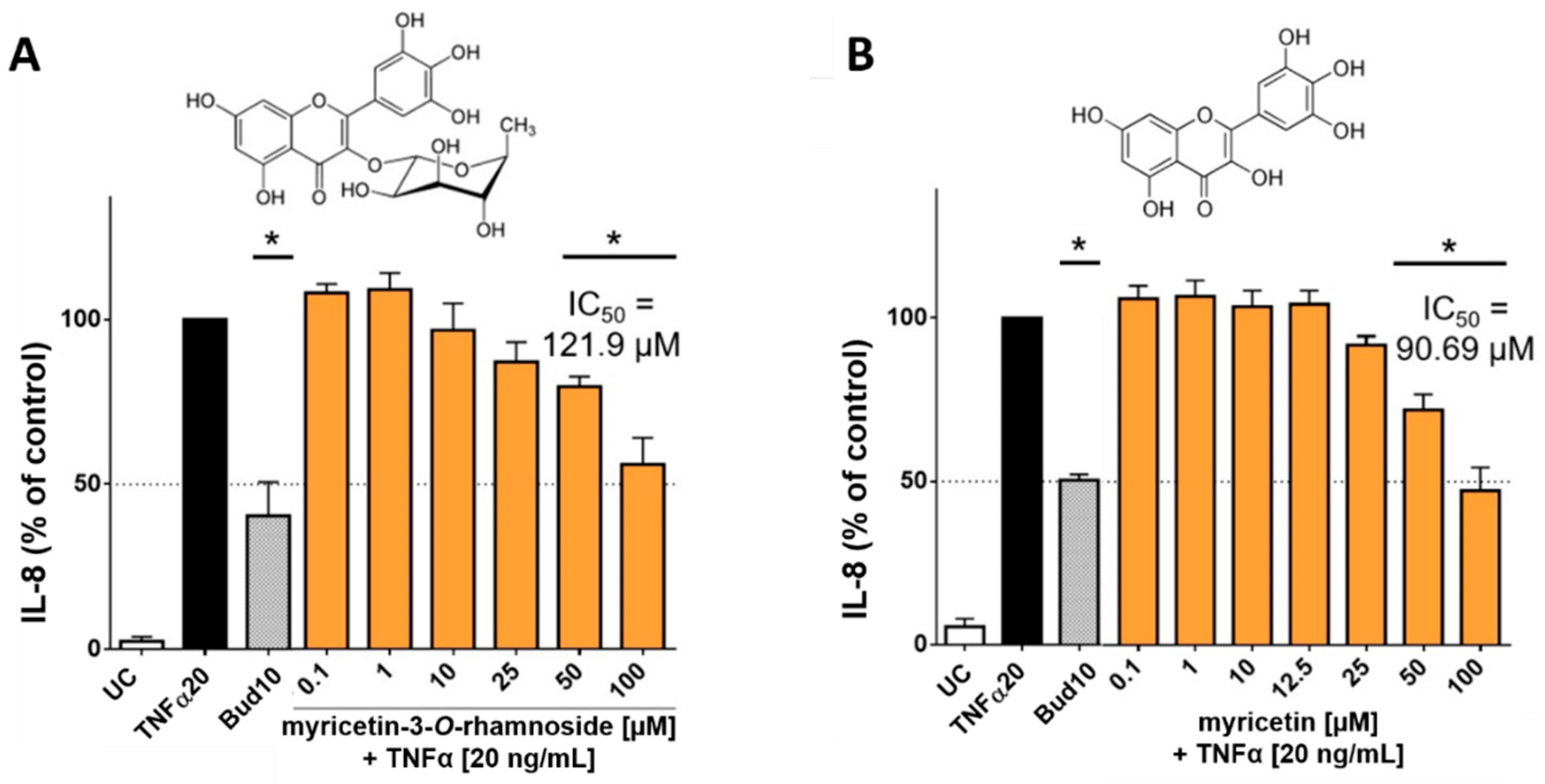 Molecules 25 00288 g005