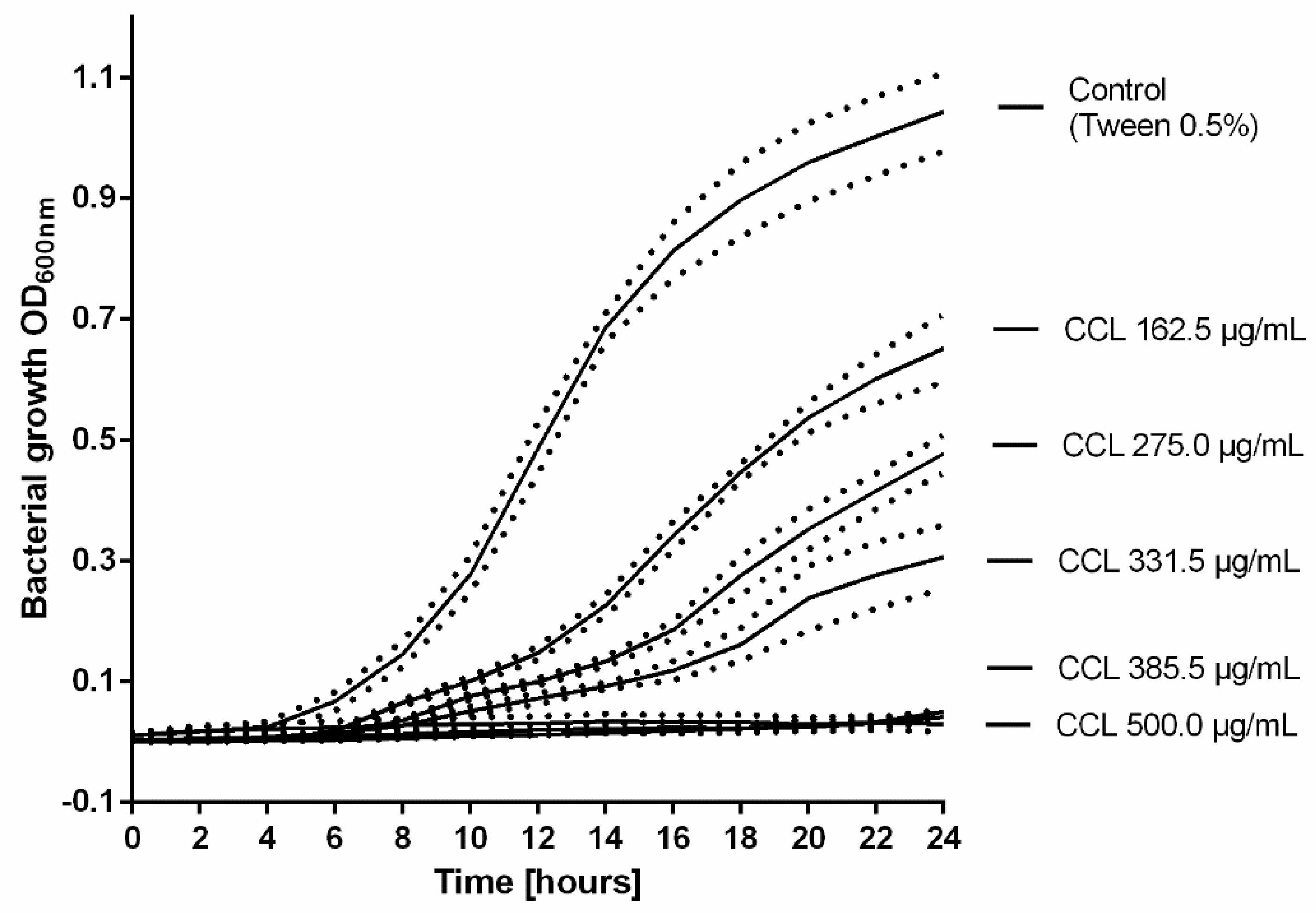 Molecules 25 00288 g006