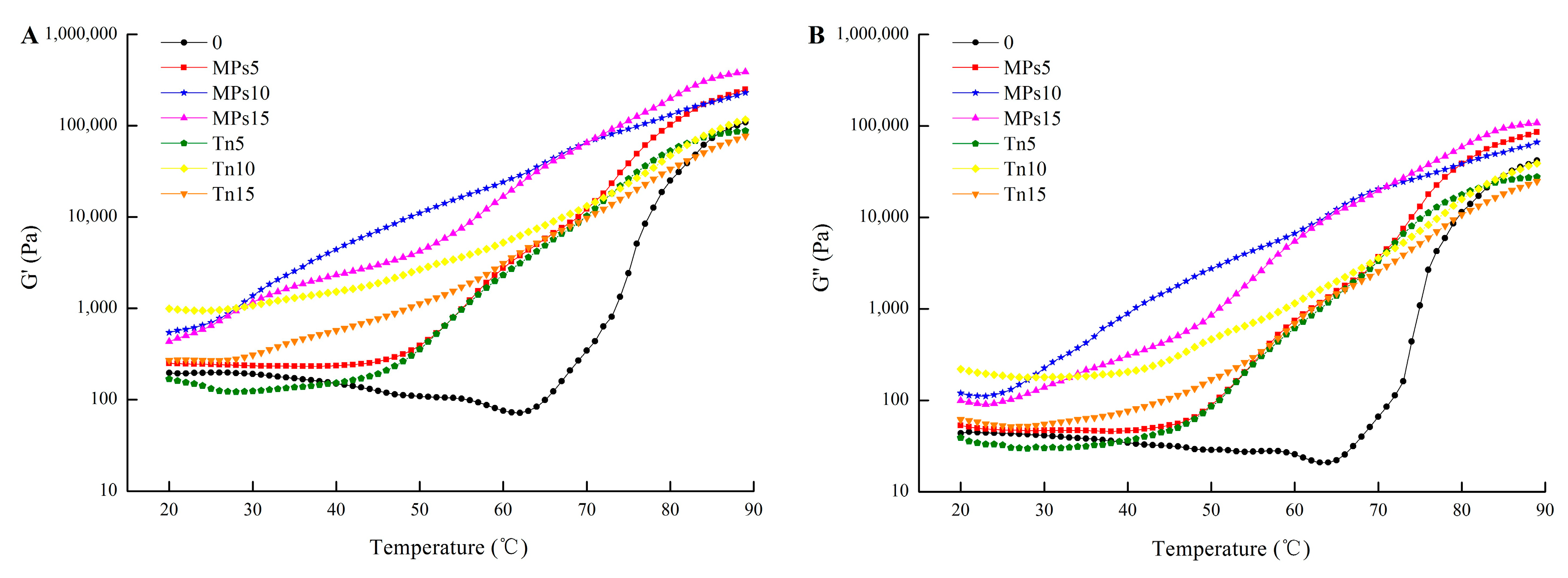 Molecules 25 00289 g003