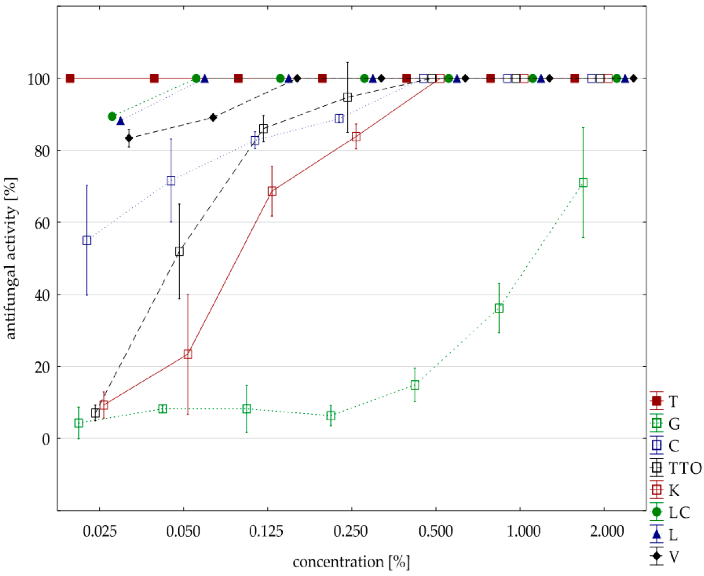 Molecules 25 00292 g002