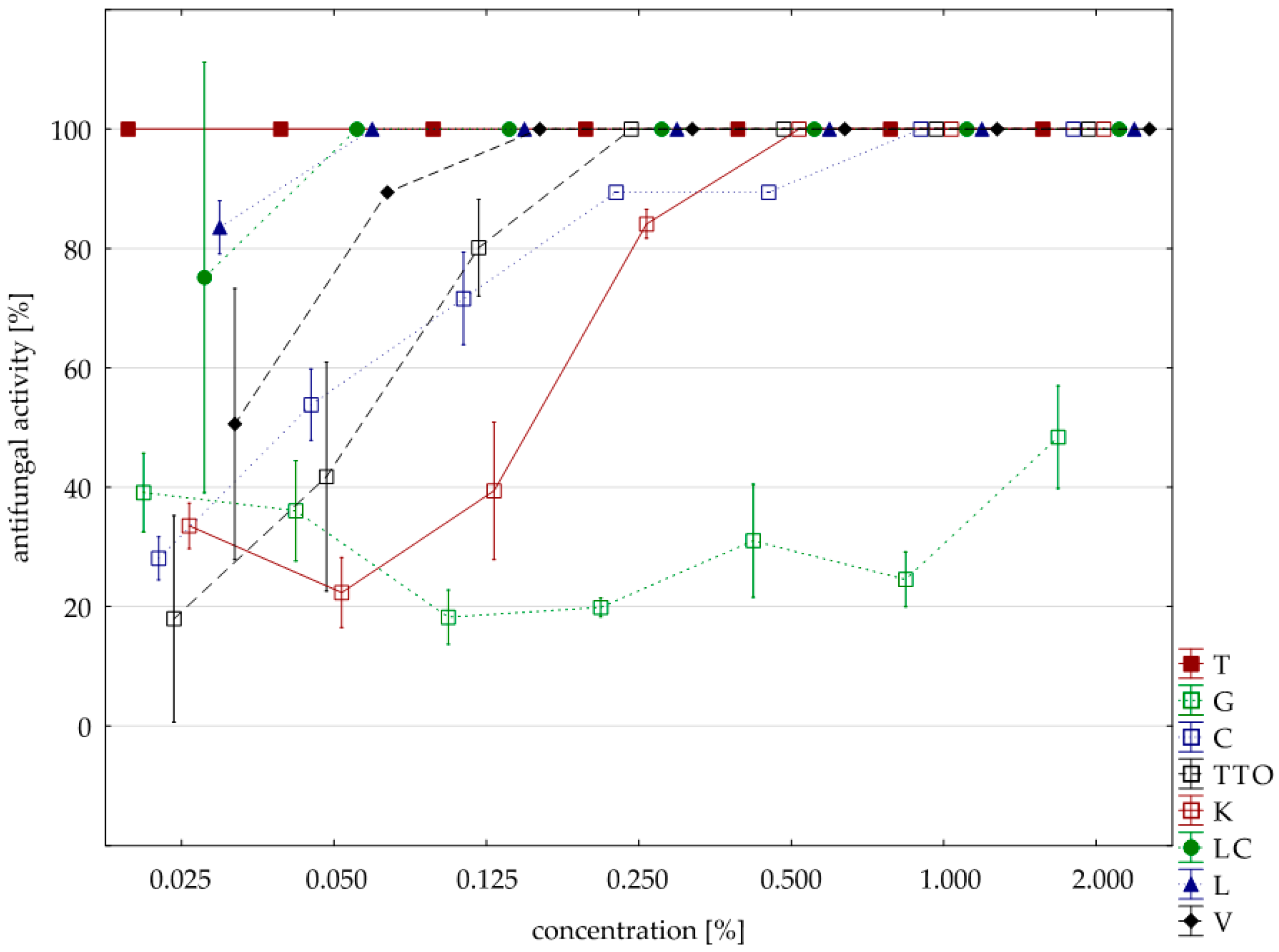 Molecules 25 00292 g003