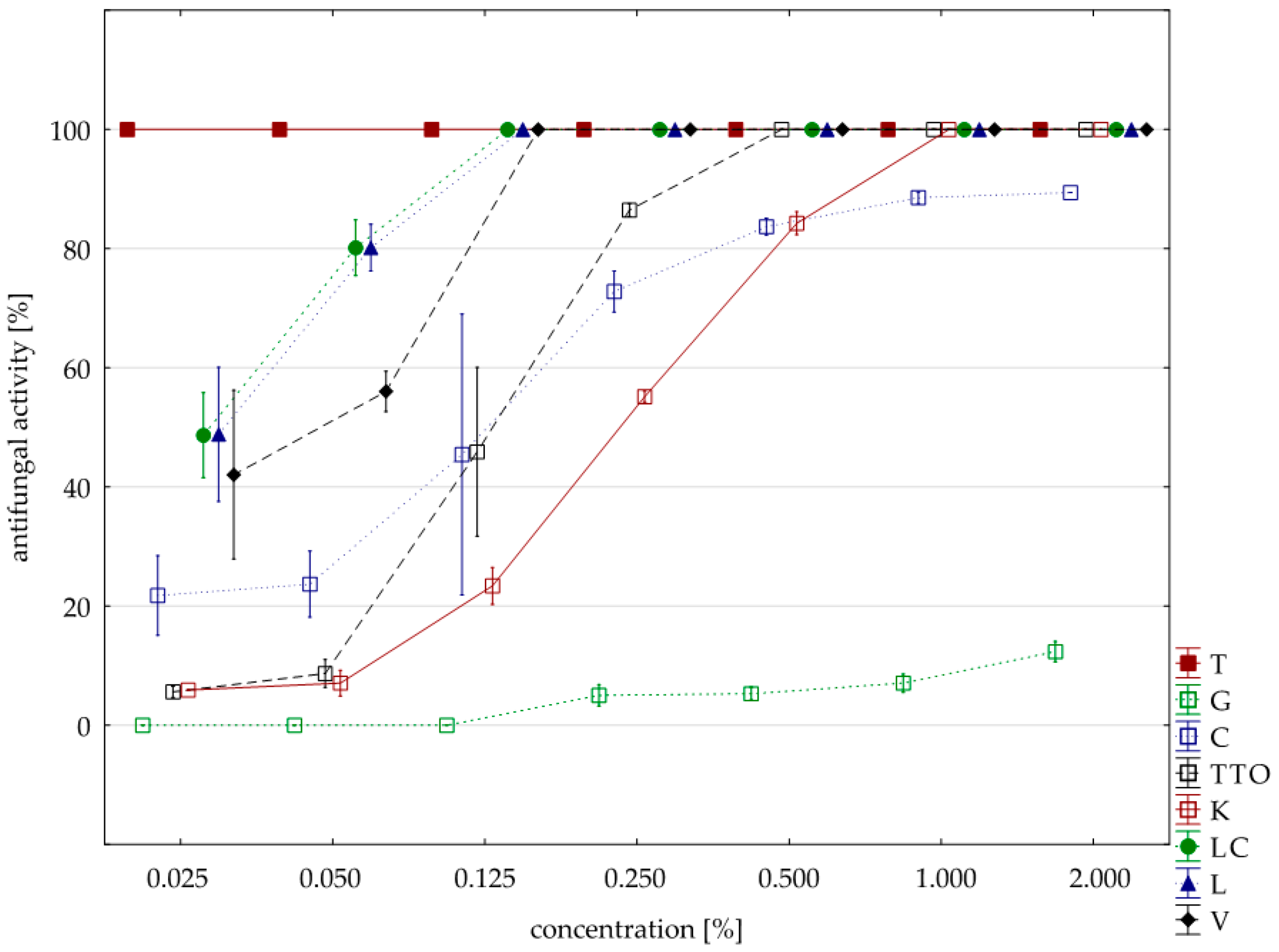 Molecules 25 00292 g004